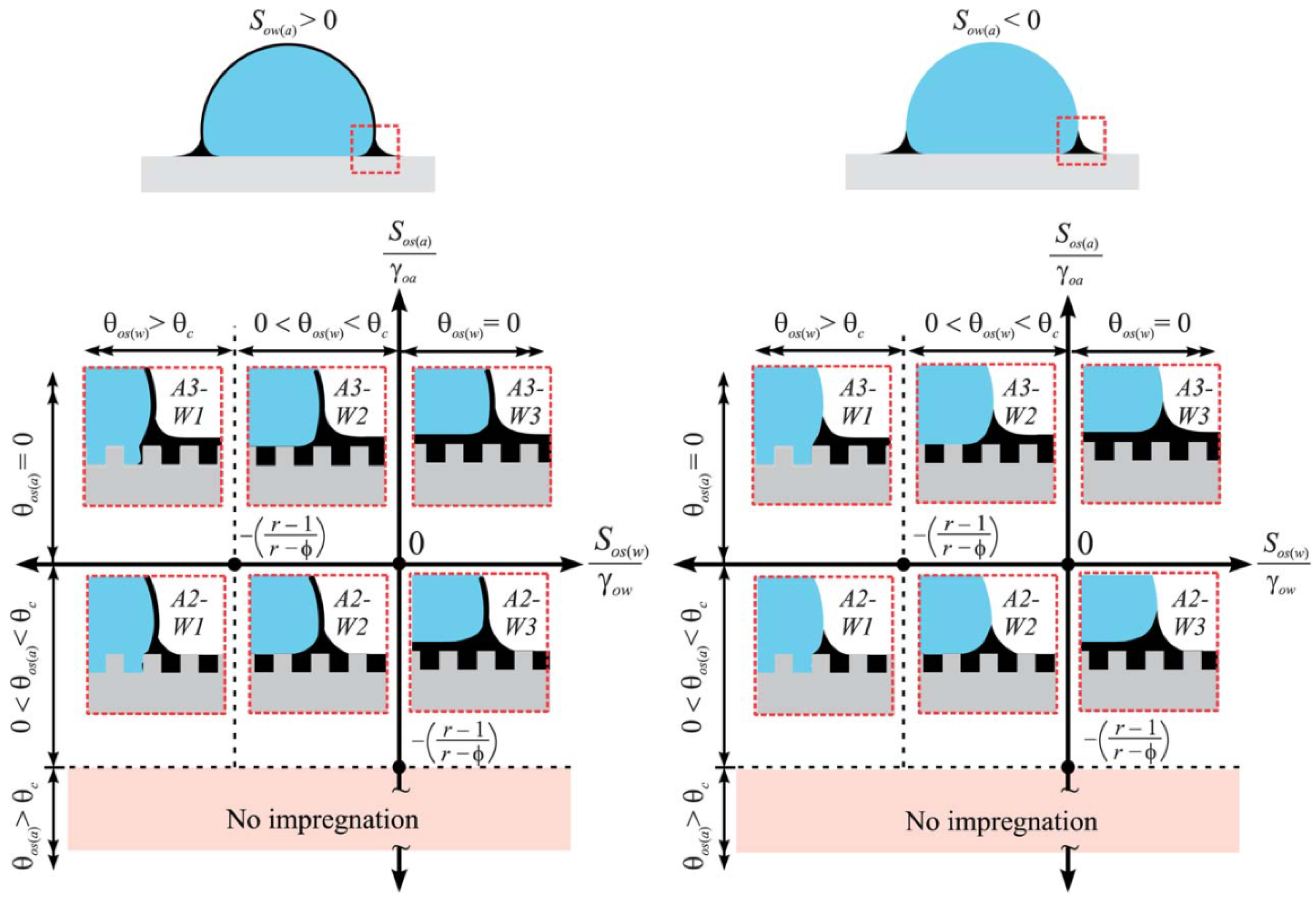 Coatings 13 01095 g006