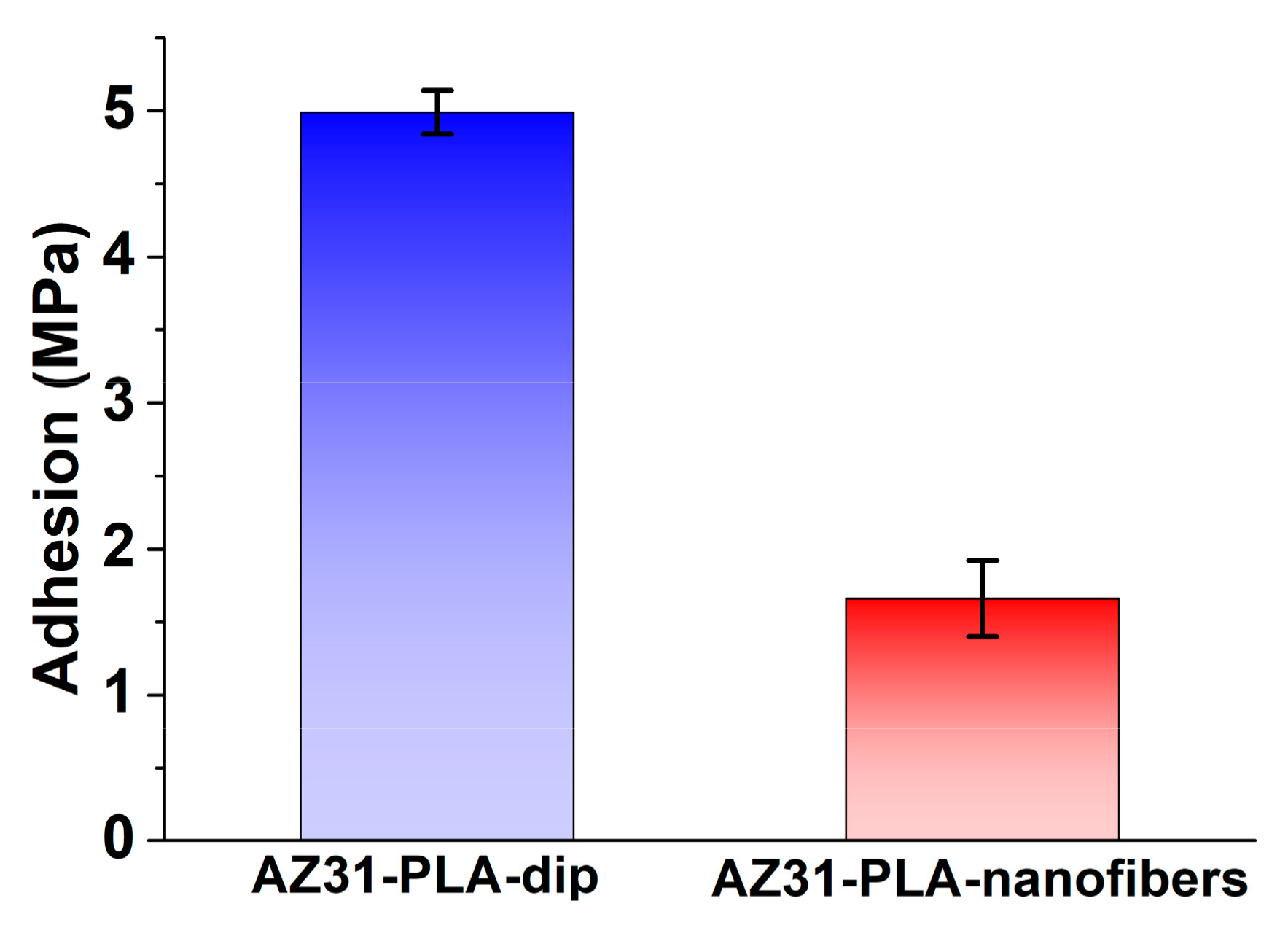 Coatings 13 01105 g005