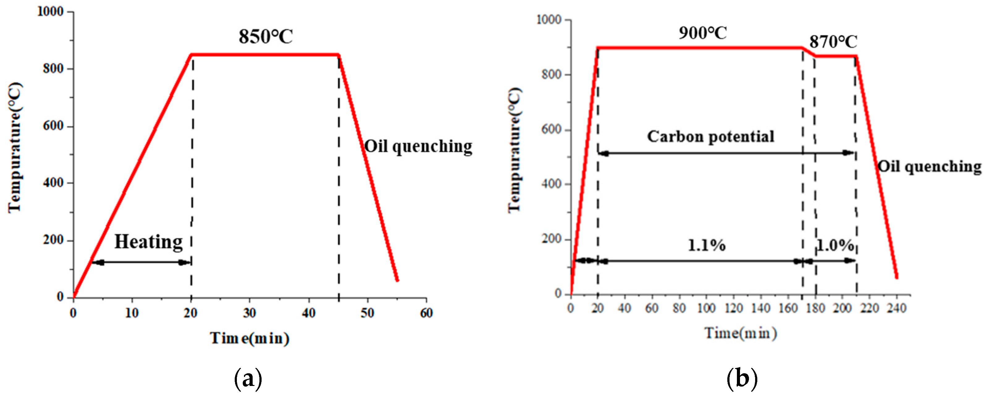Coatings 13 01190 g012