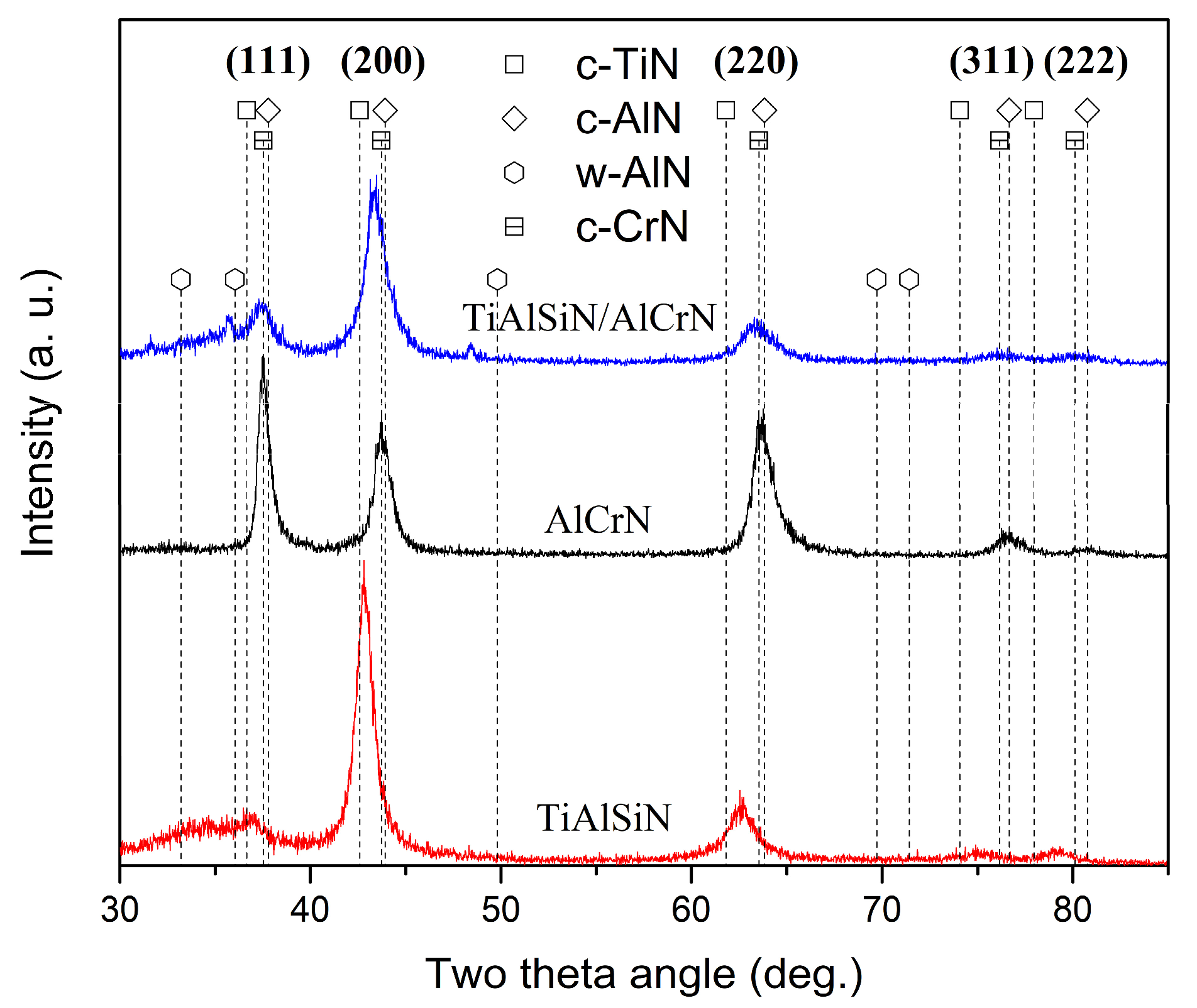Coatings 13 01229 g004