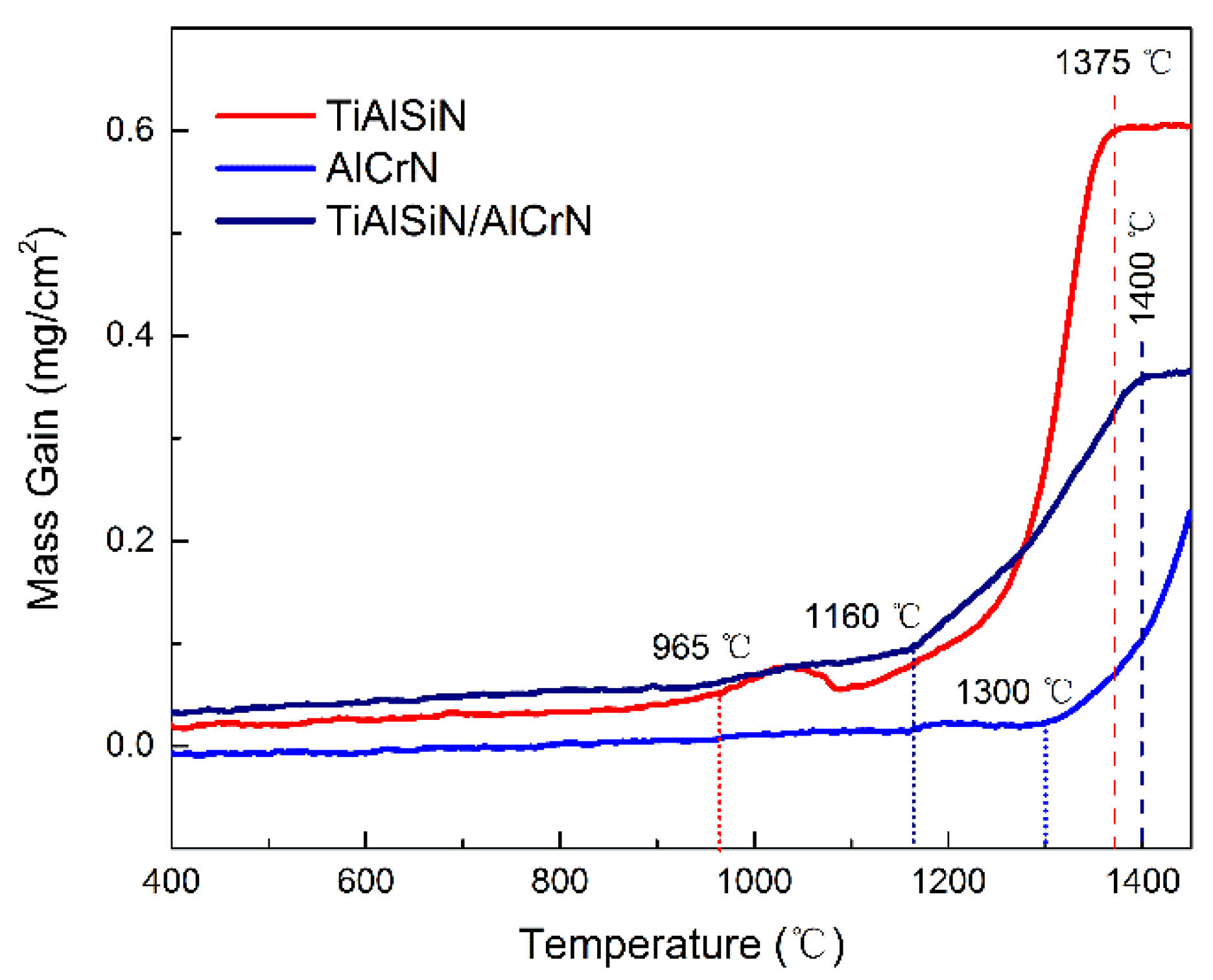 Coatings 13 01229 g009