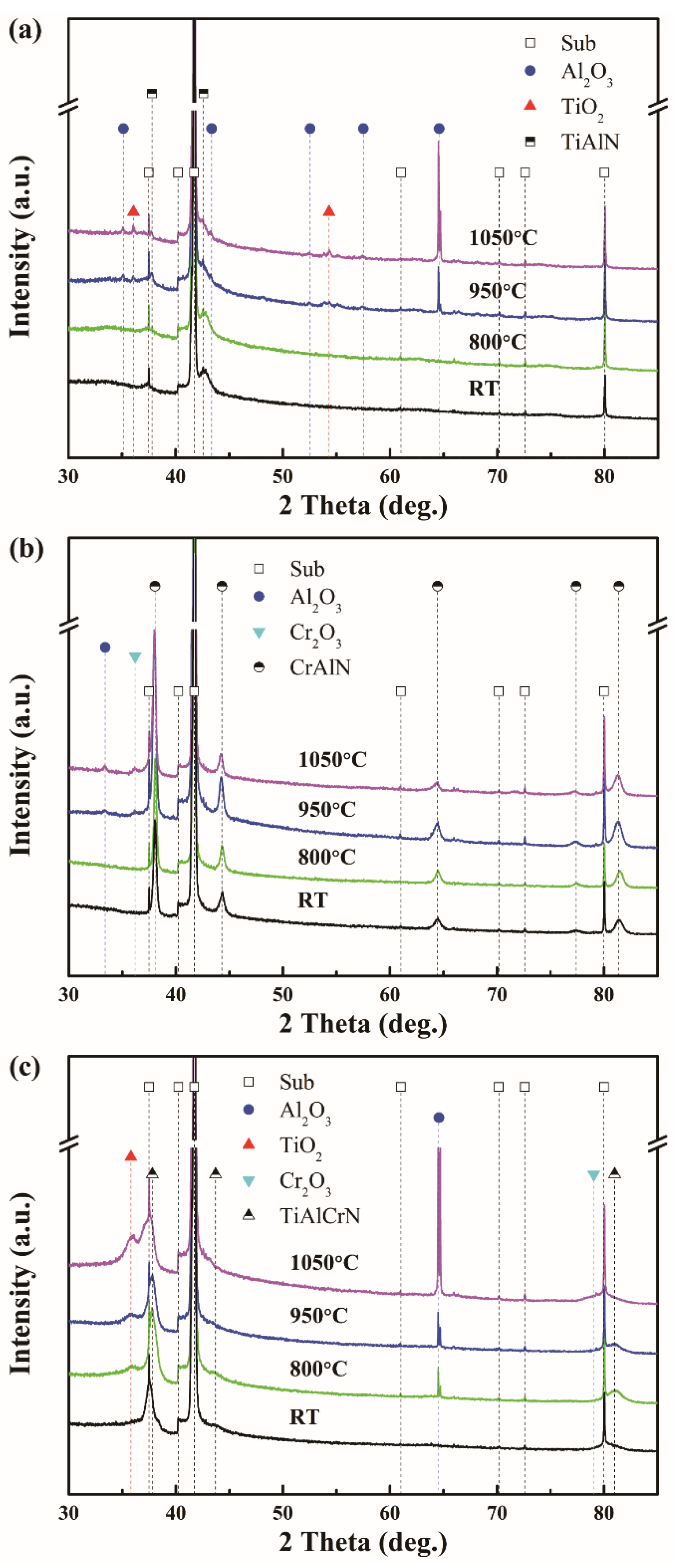 Coatings 13 01229 g010