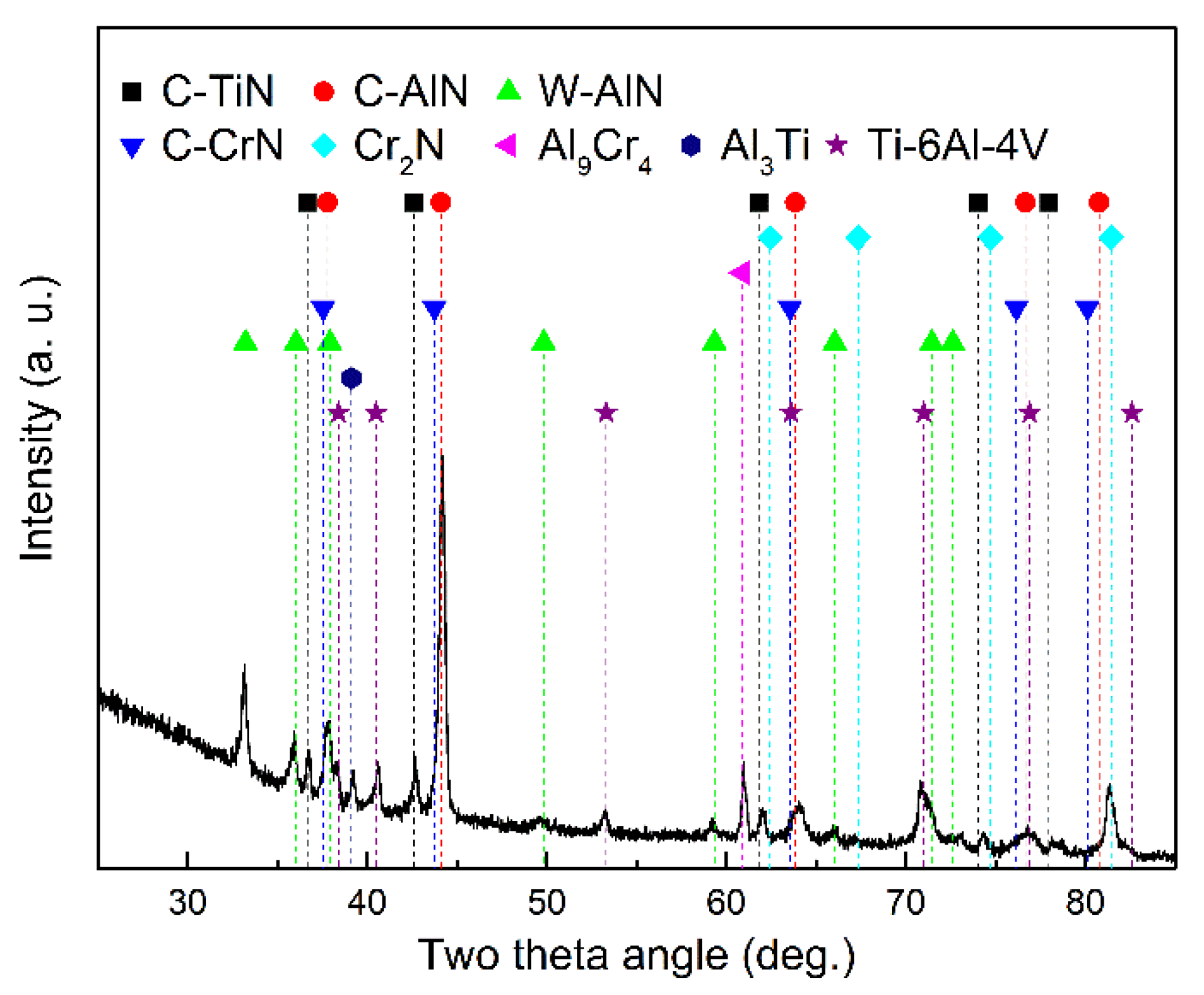 Coatings 13 01229 g013