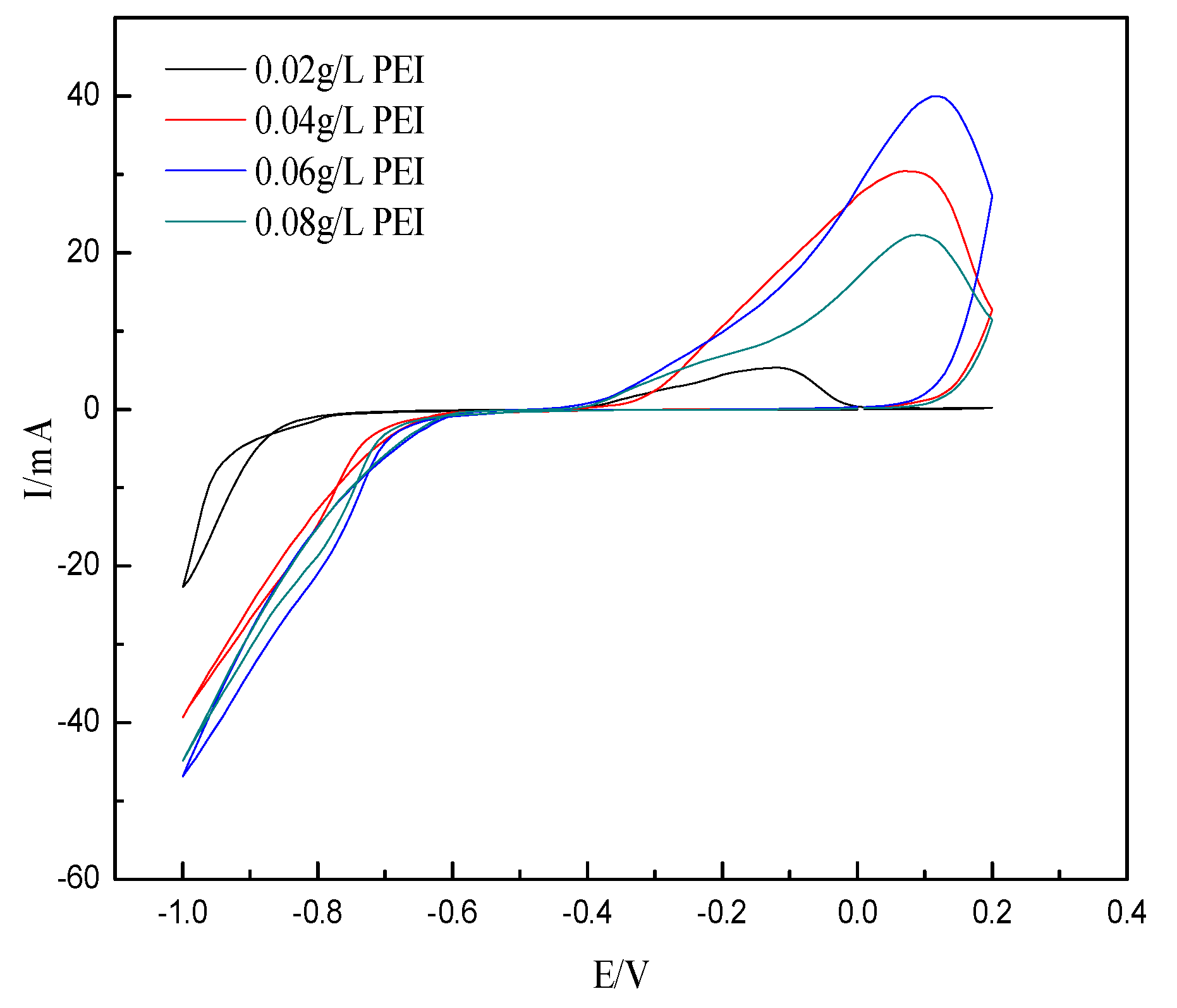 Coatings 13 01232 g001