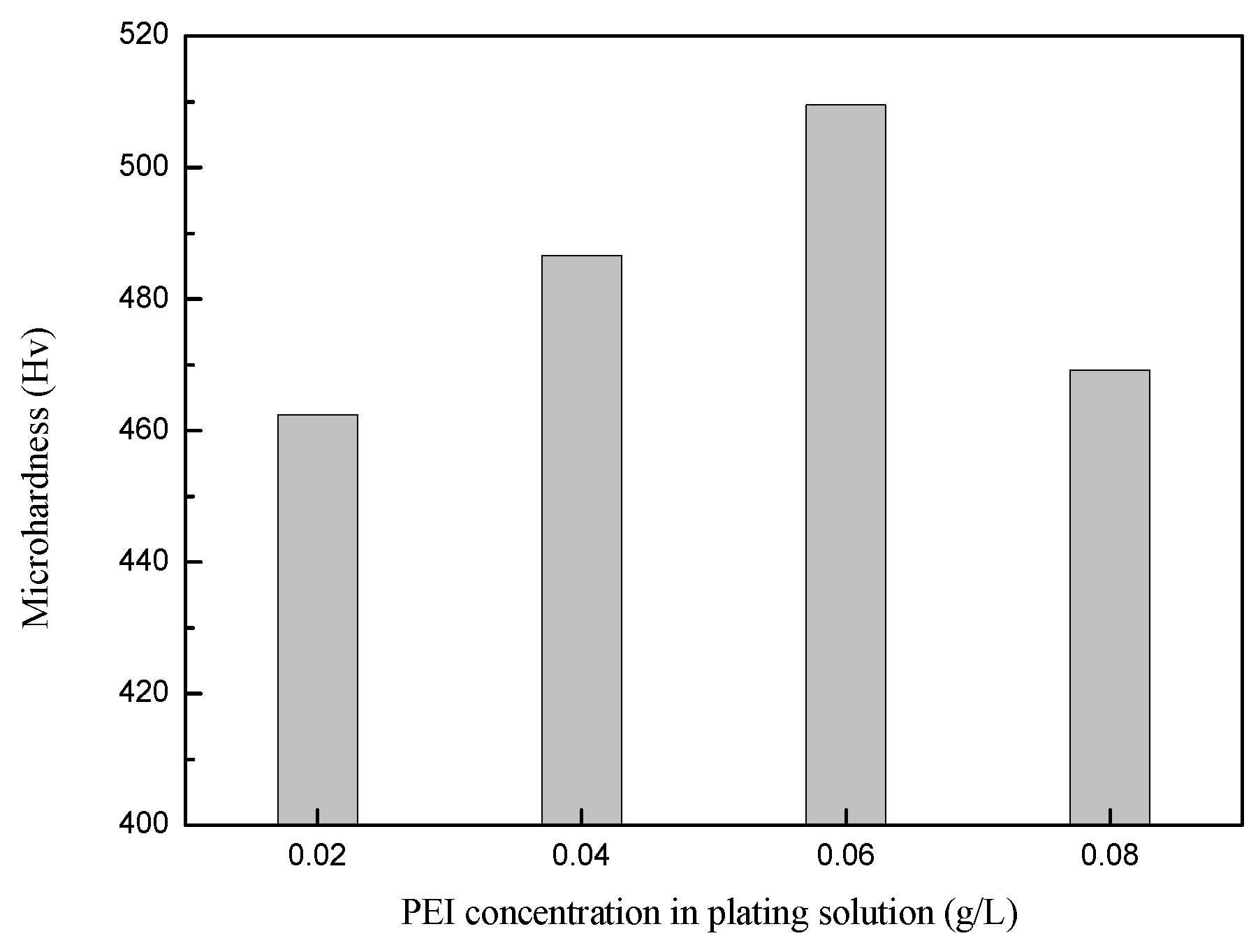 Coatings 13 01232 g005