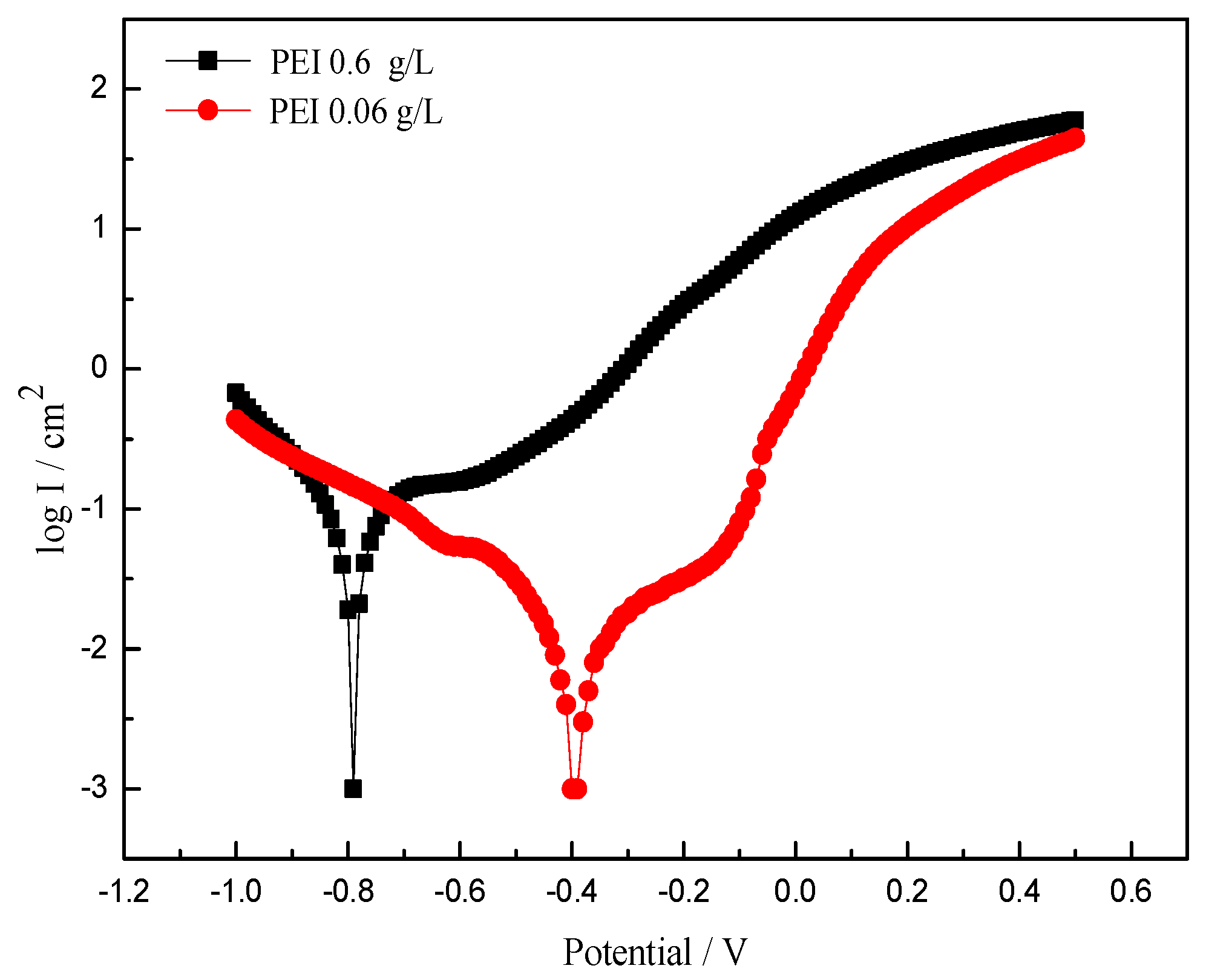 Coatings 13 01232 g008
