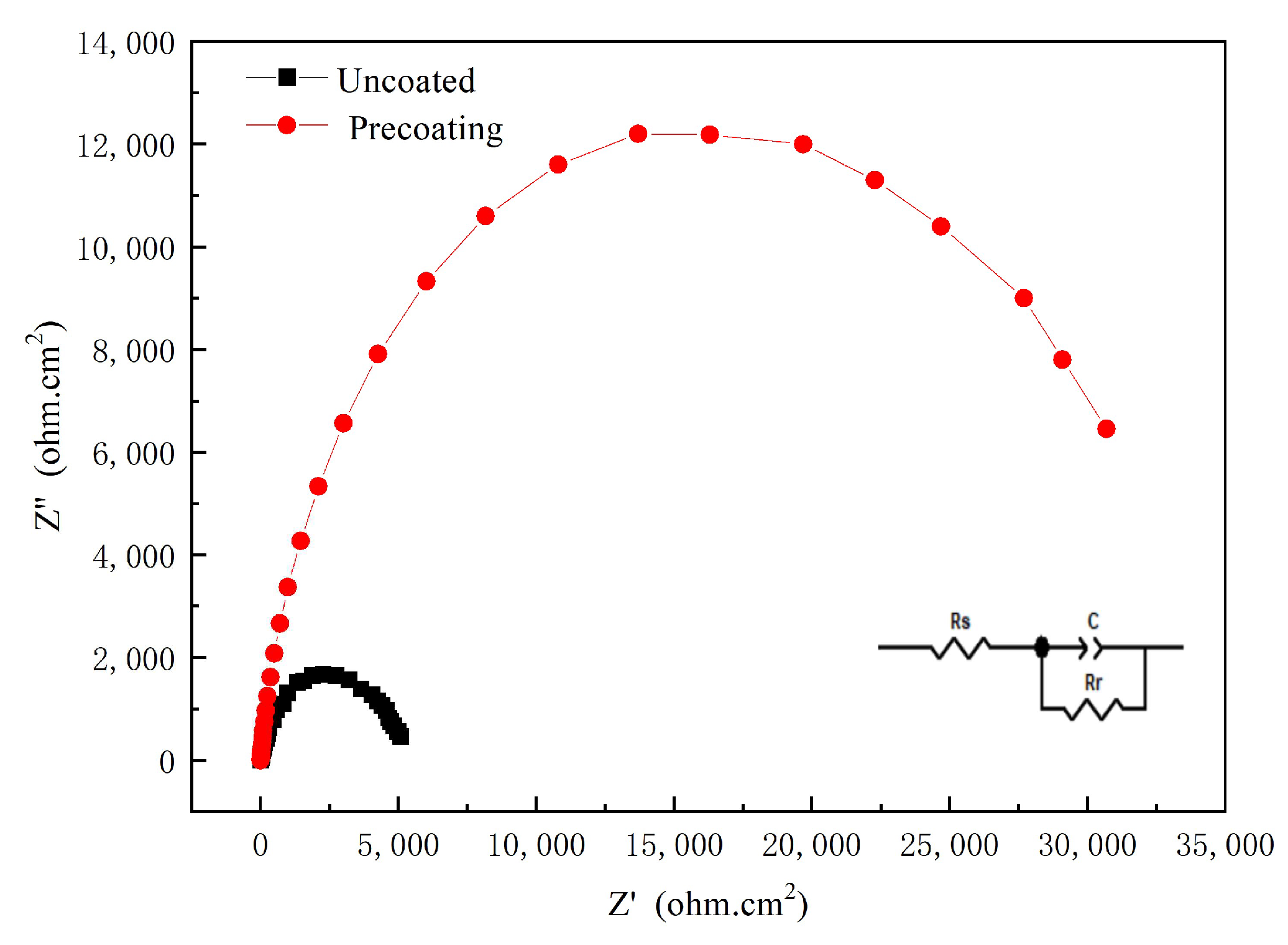 Coatings 13 01232 g009