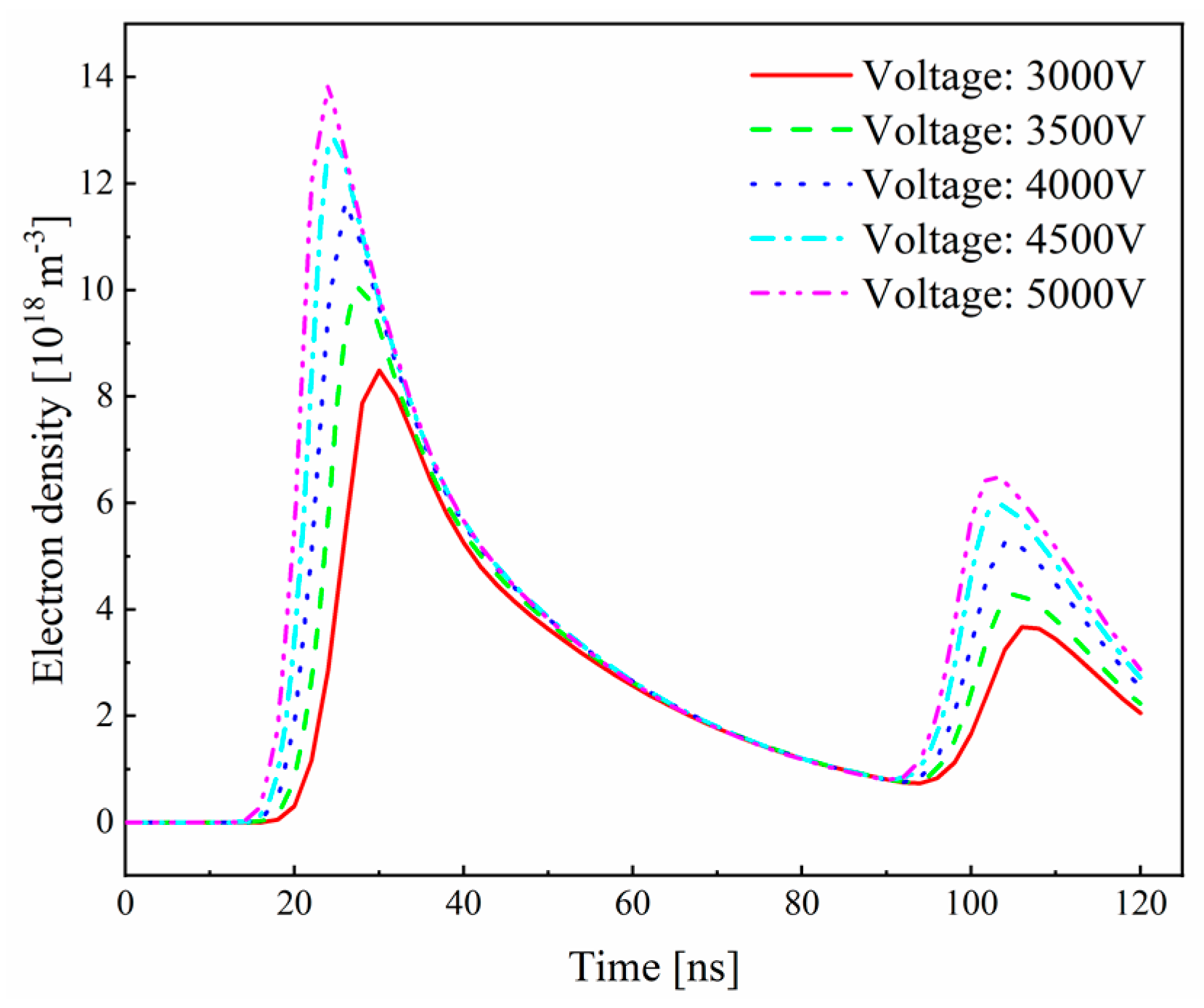 Coatings 13 01237 g008