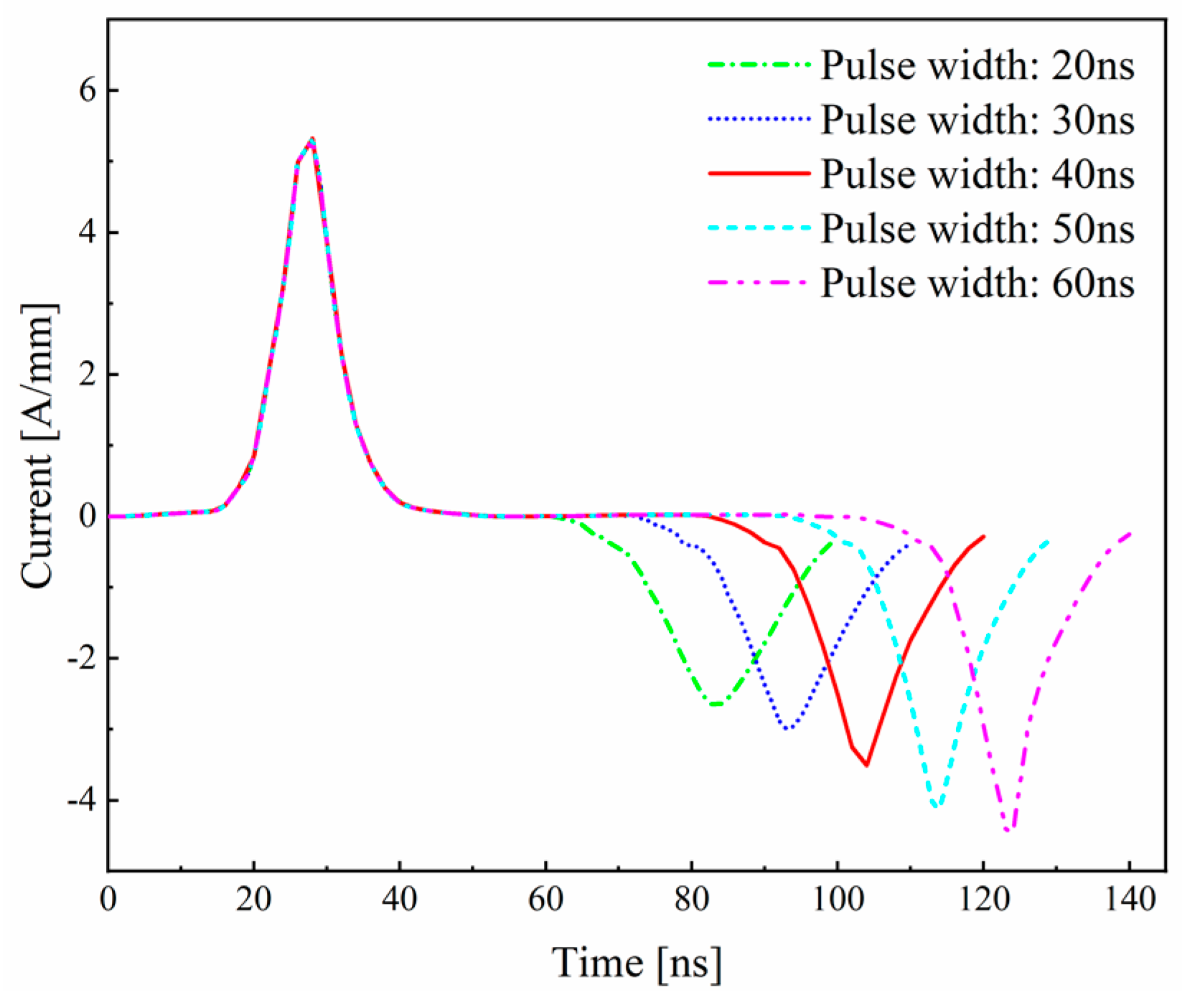 Coatings 13 01237 g010