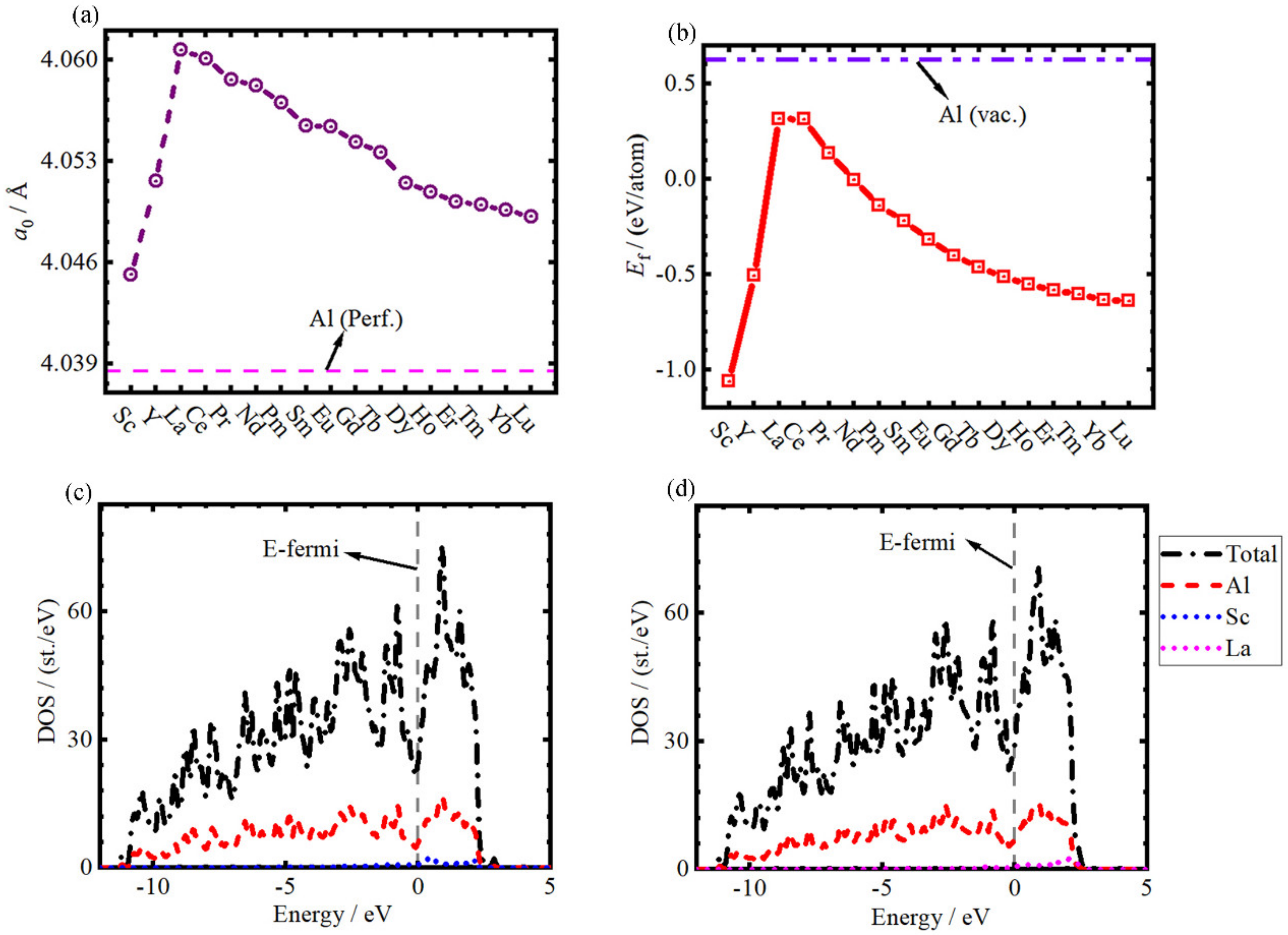 Coatings 13 01357 g002
