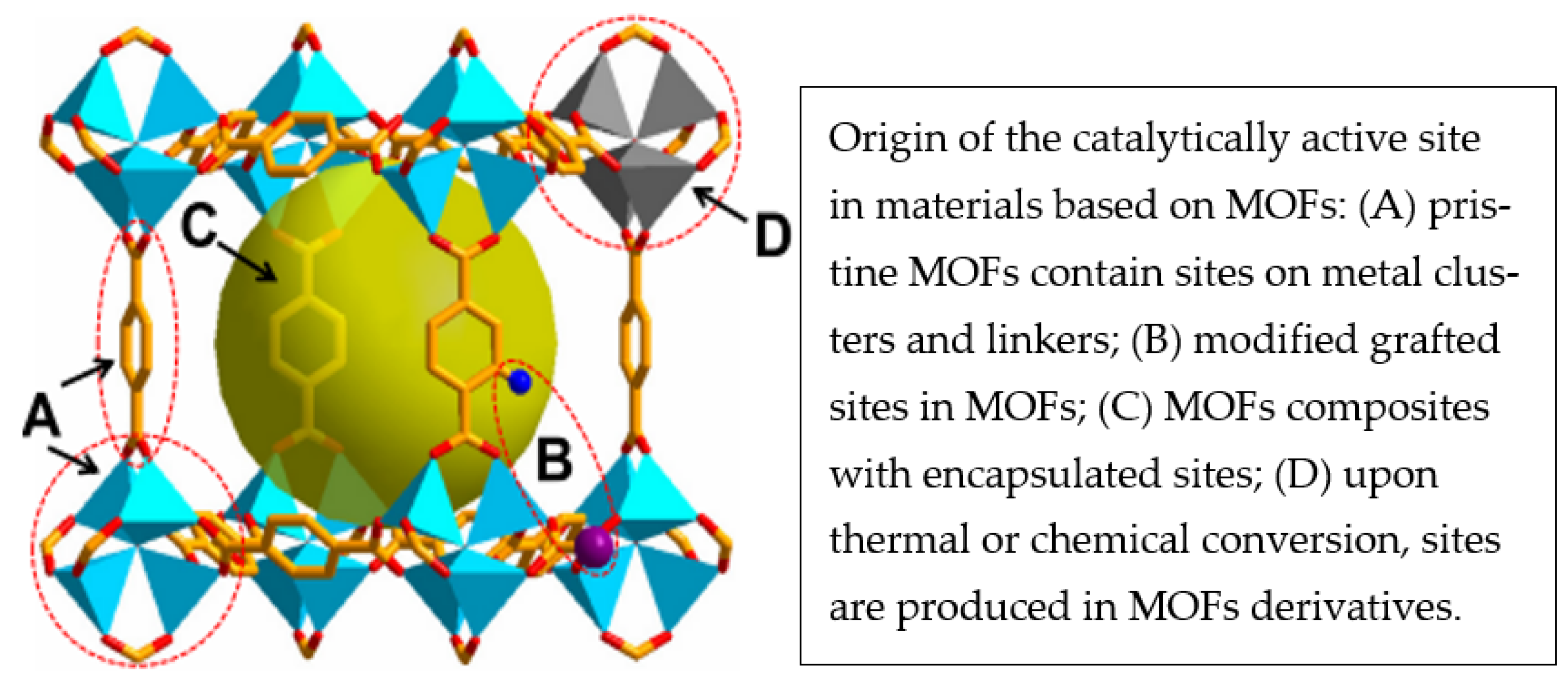 Coatings 13 01456 sch001