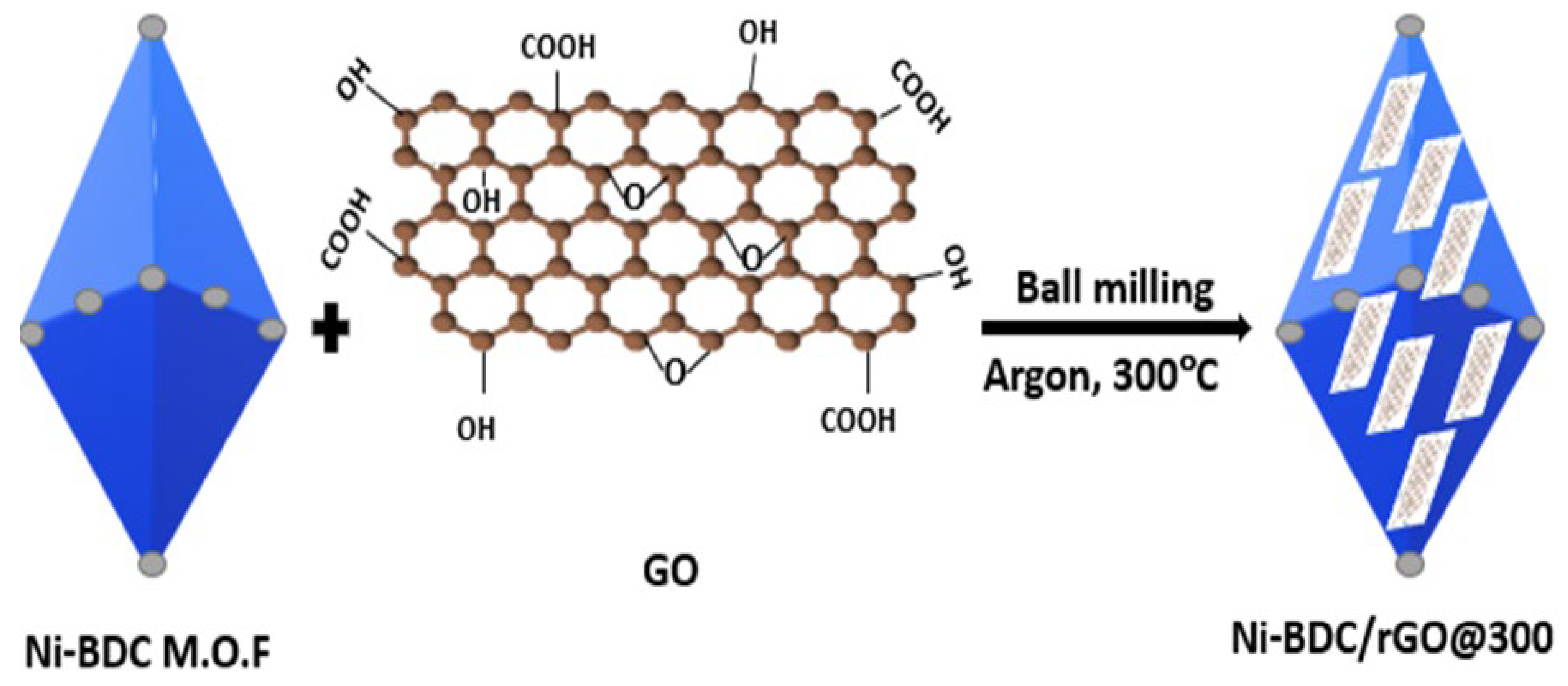 Coatings 13 01456 sch003