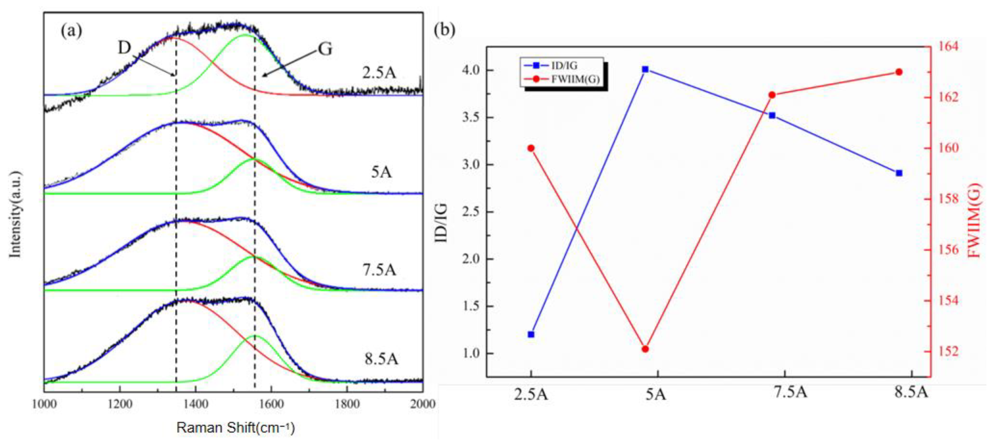 Coatings 13 01494 g002