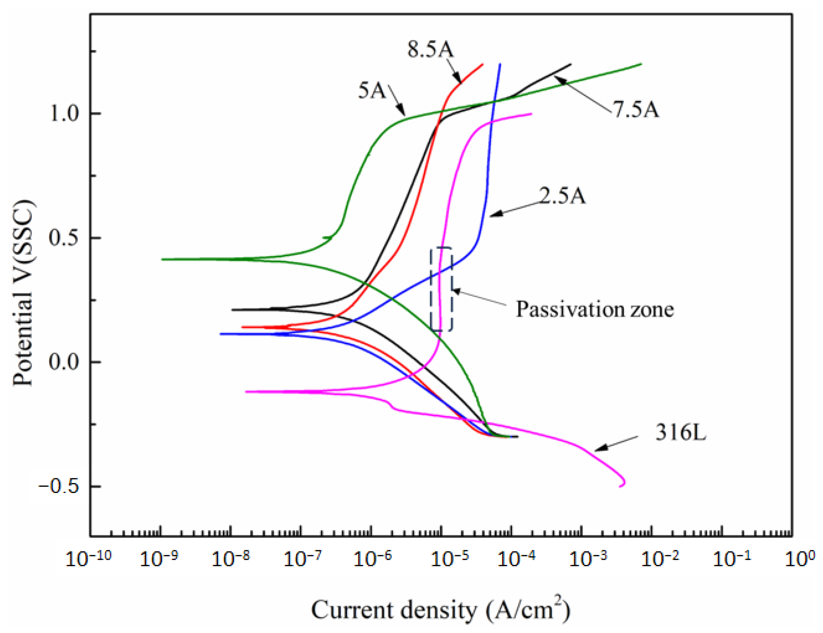 Coatings 13 01494 g005