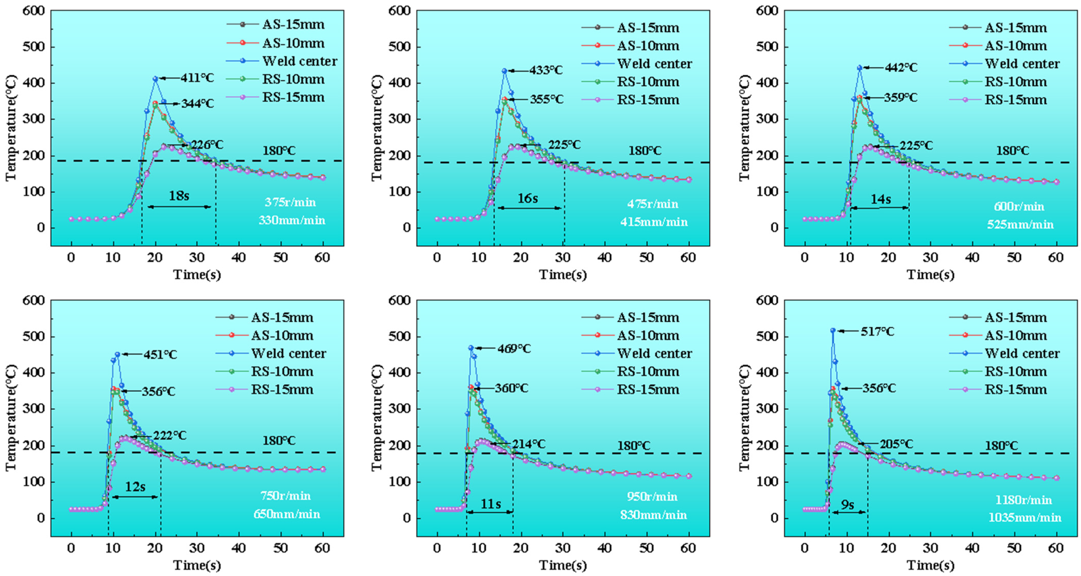 Coatings 13 01607 g006