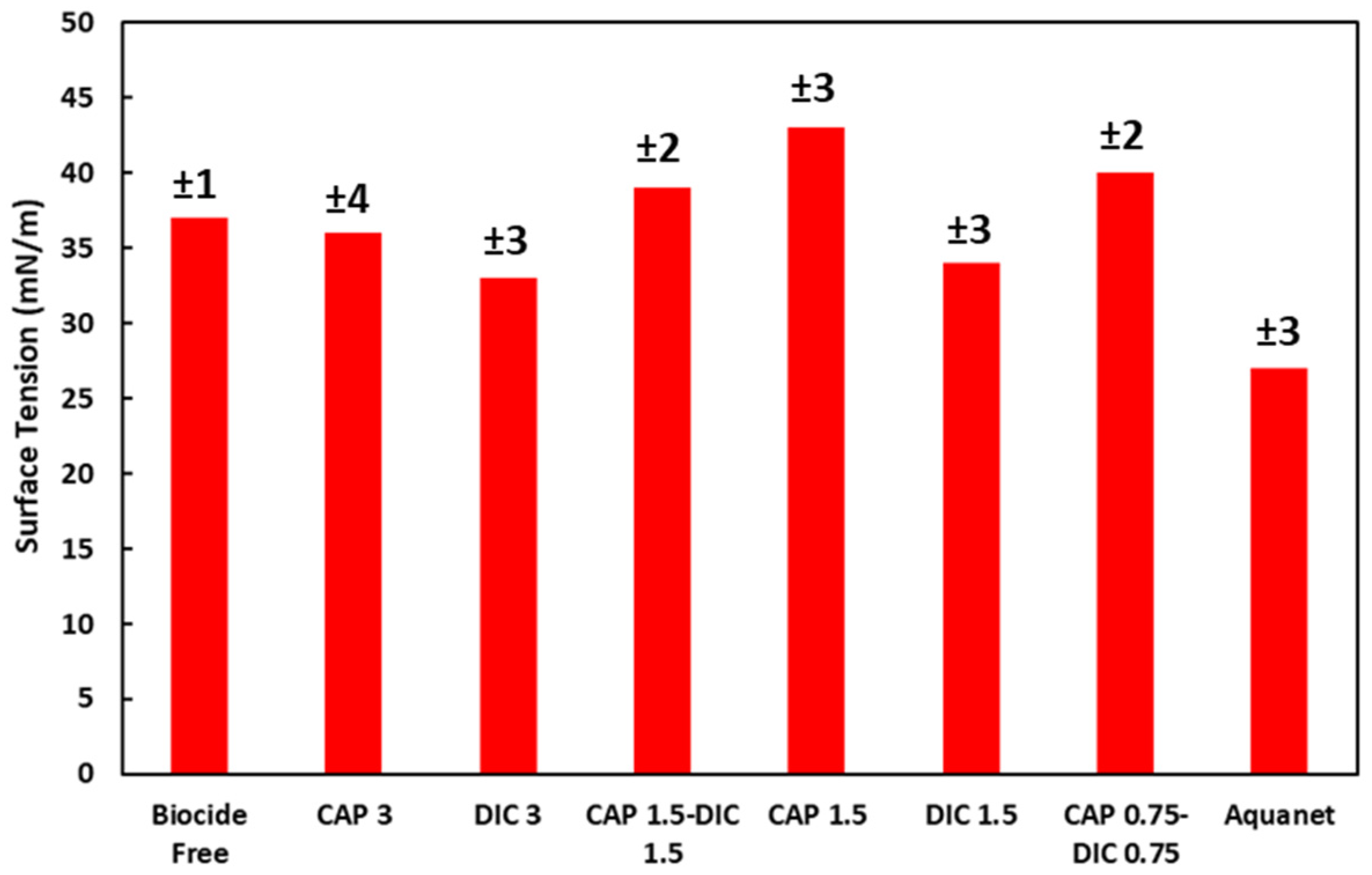 Coatings 13 01616 g003