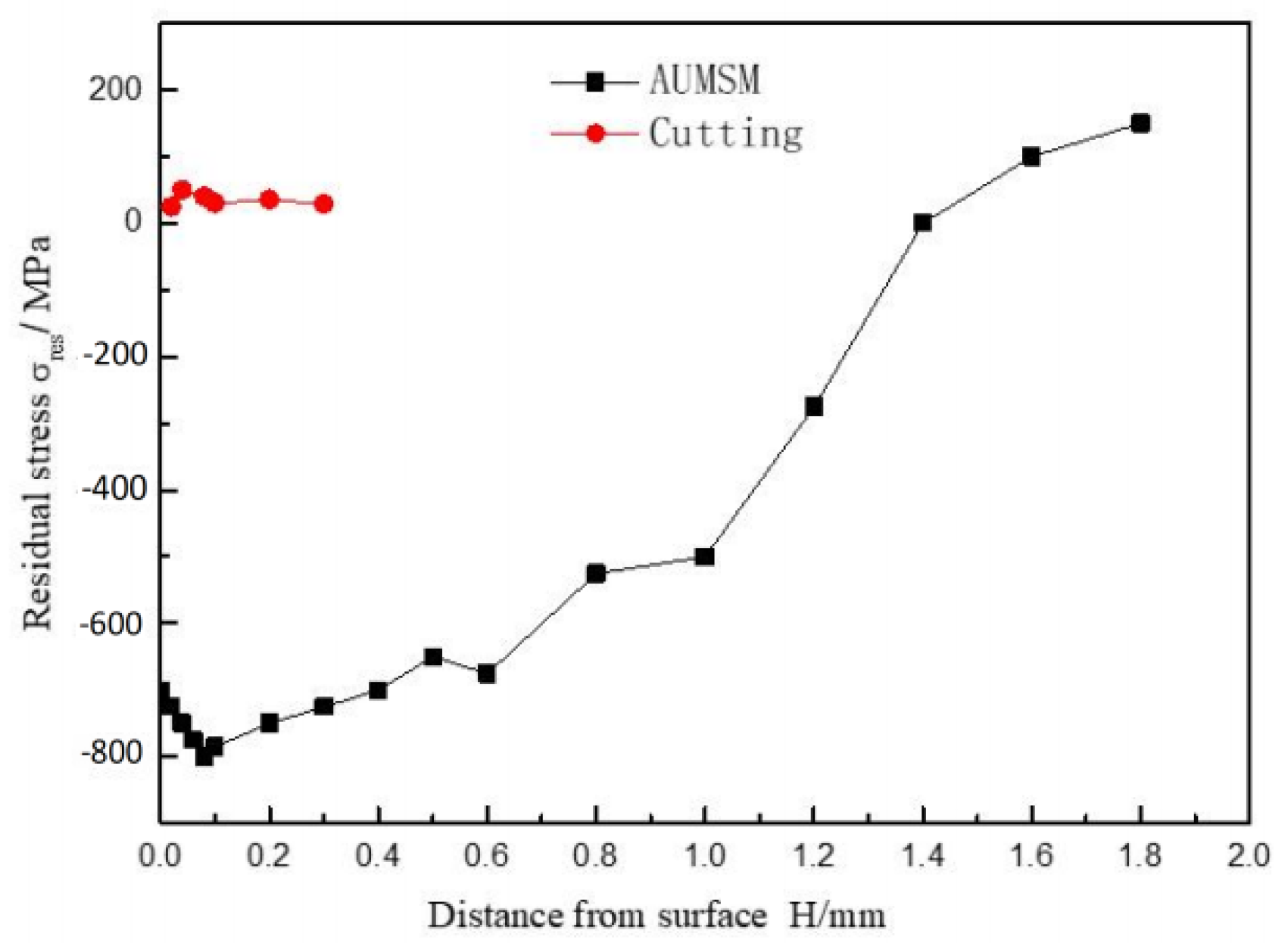 Coatings 13 01626 g004