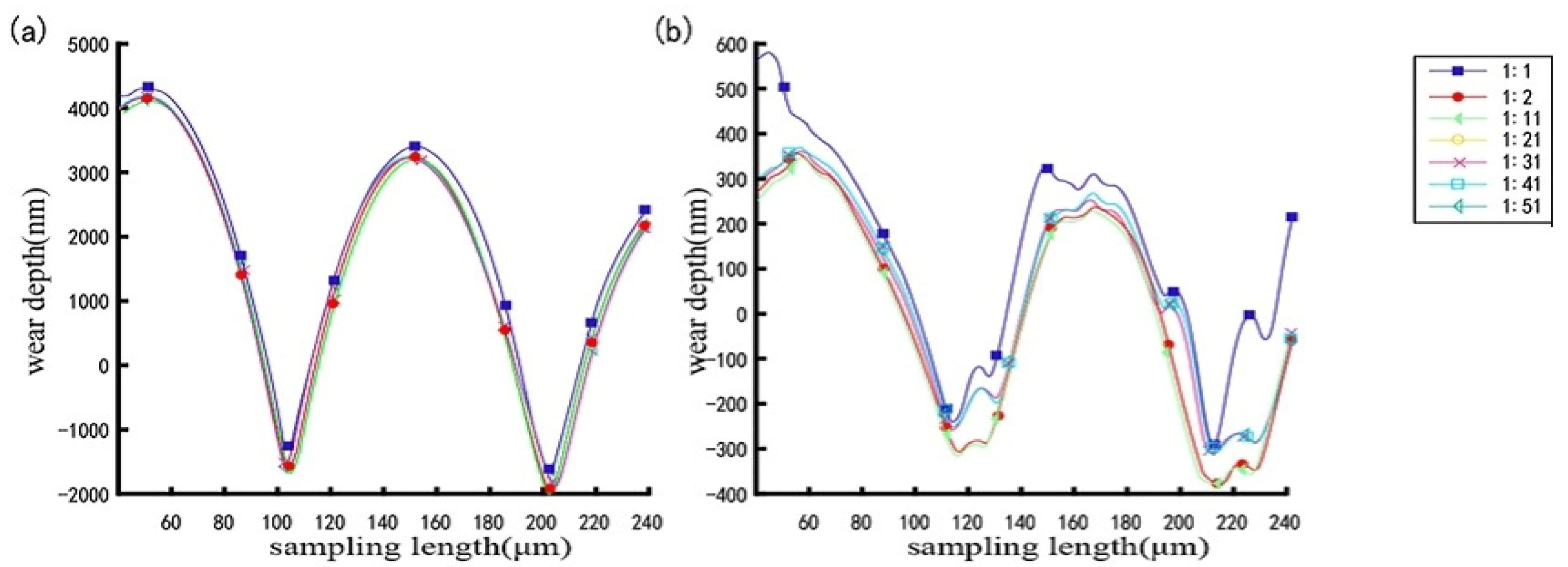 Coatings 13 01626 g006