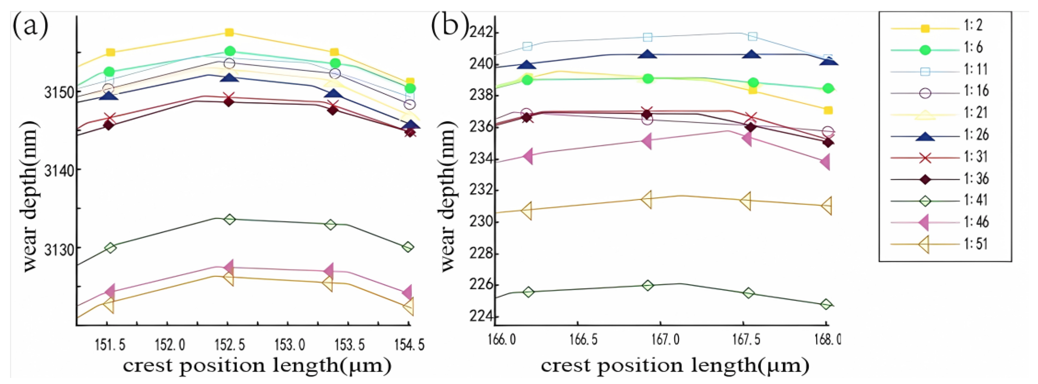 Coatings 13 01626 g007