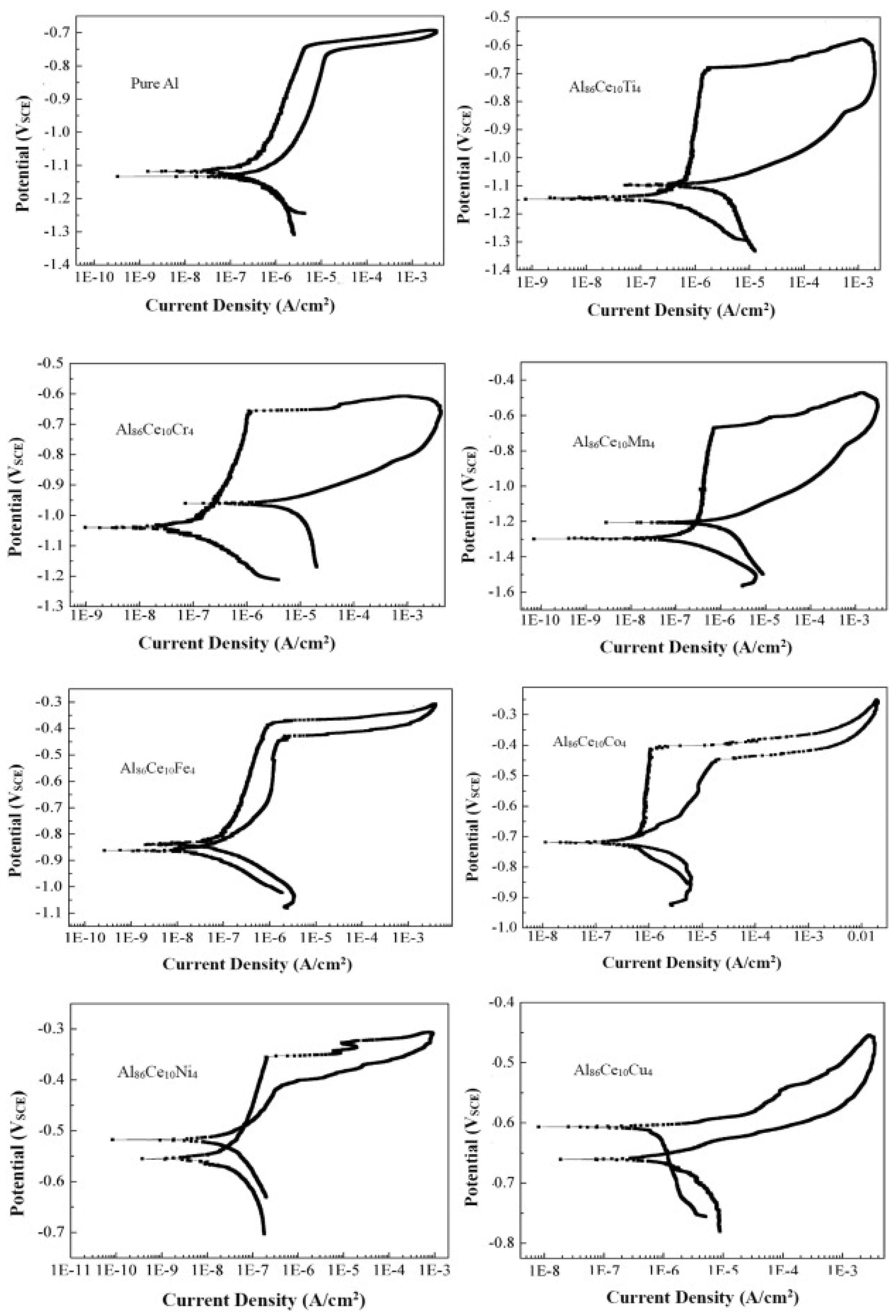 Coatings 13 01689 g010
