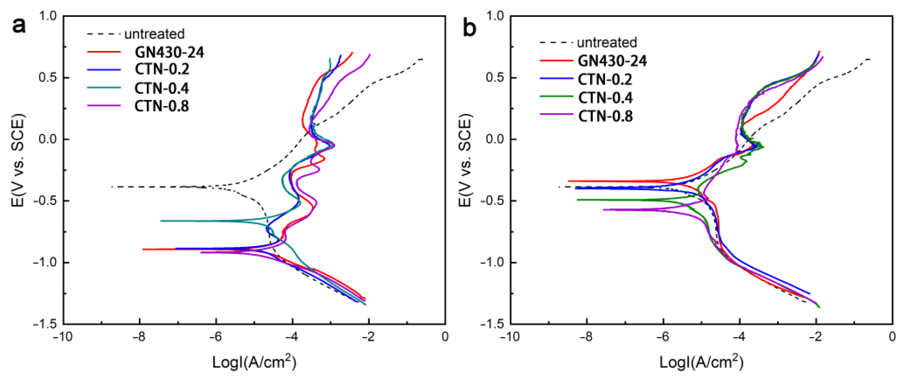 Coatings 13 01708 g007