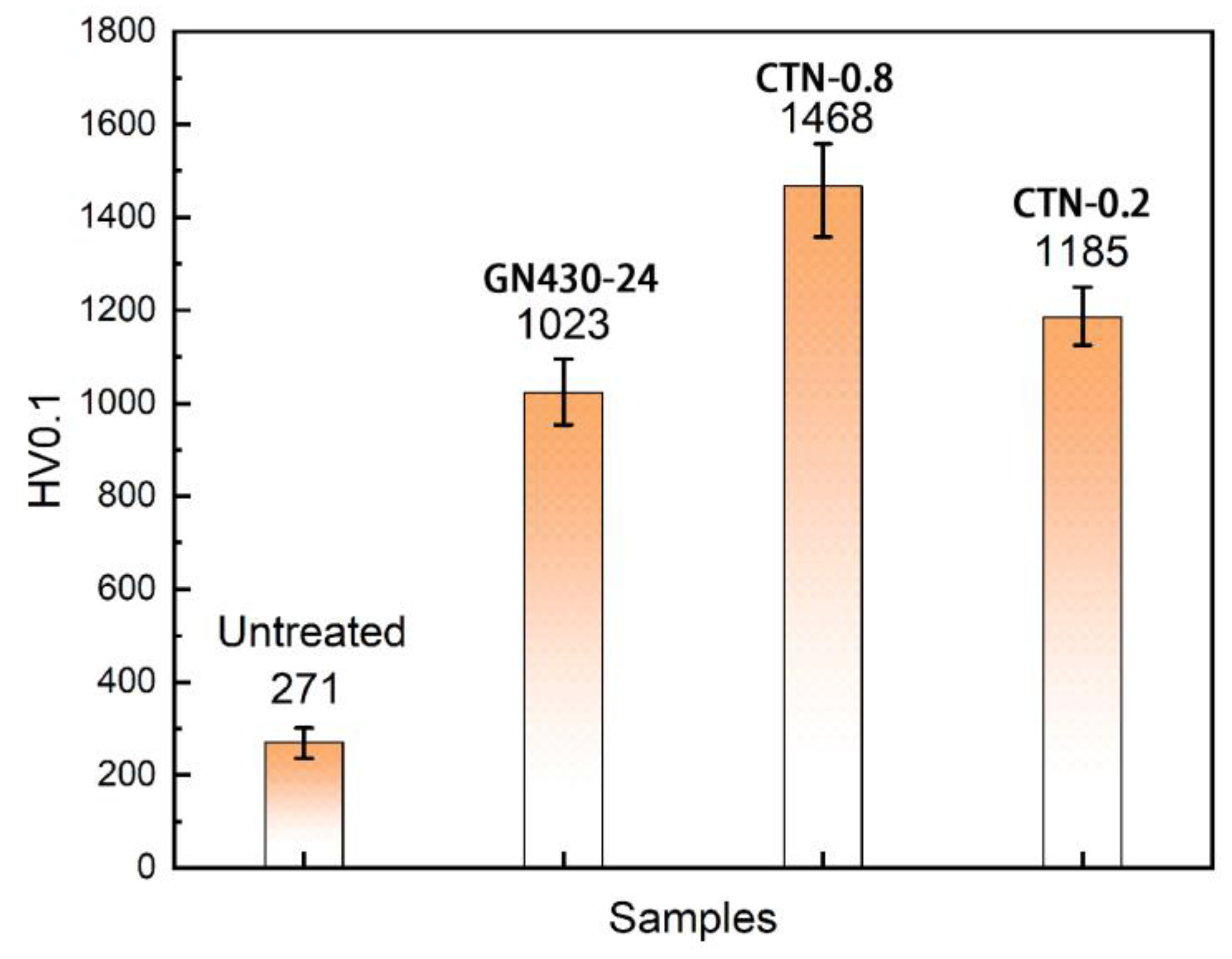 Coatings 13 01708 g009