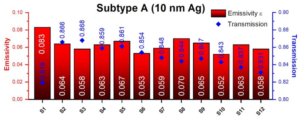 Coatings 13 01709 g001