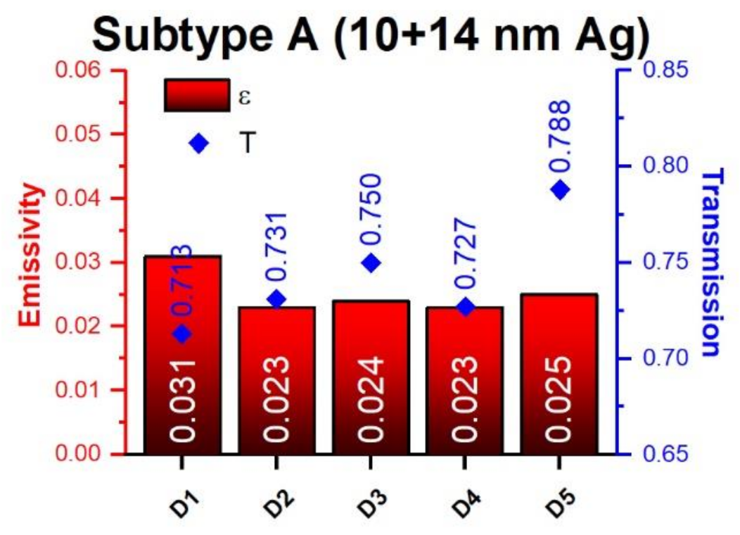 Coatings 13 01709 g004