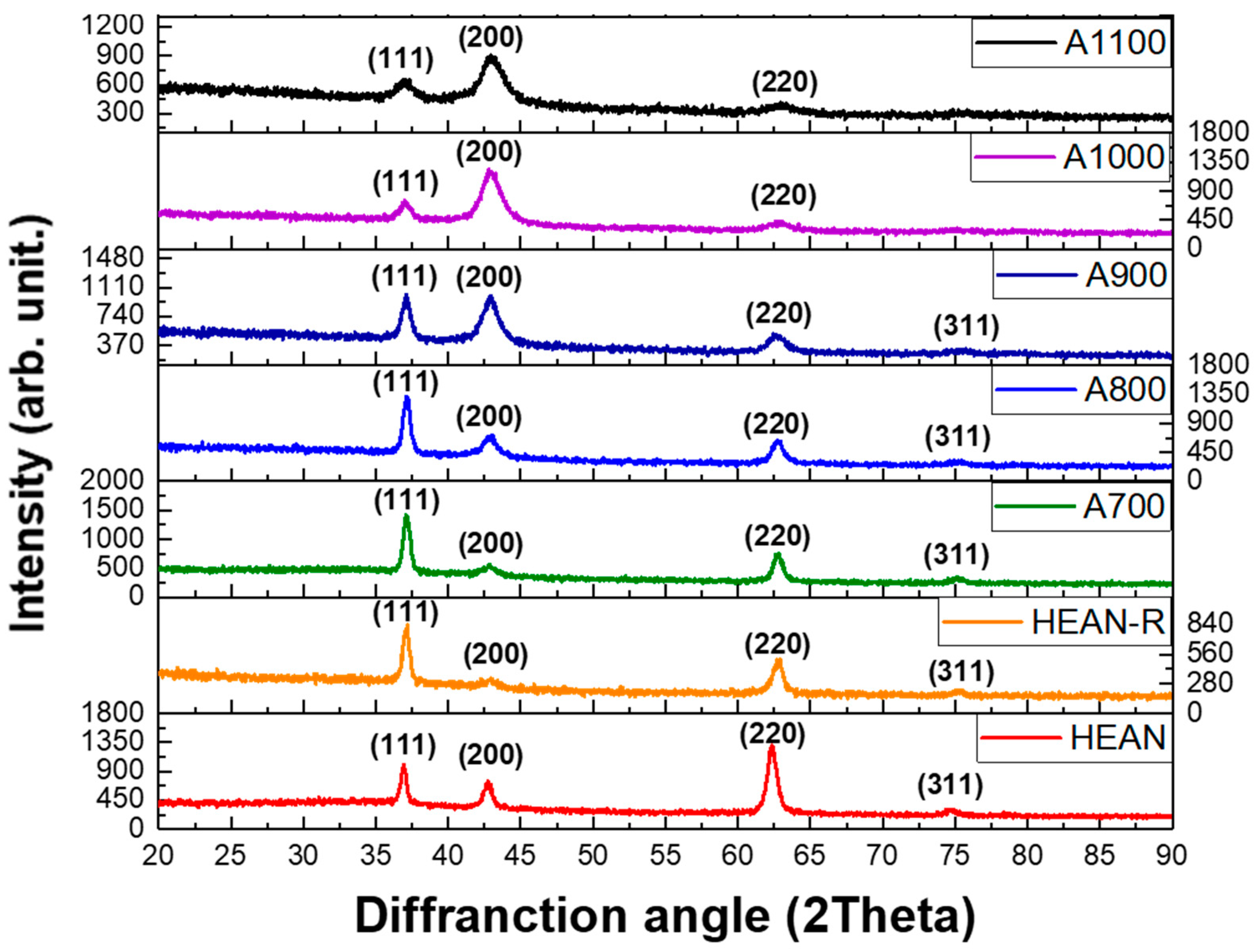 Coatings 13 01724 g001