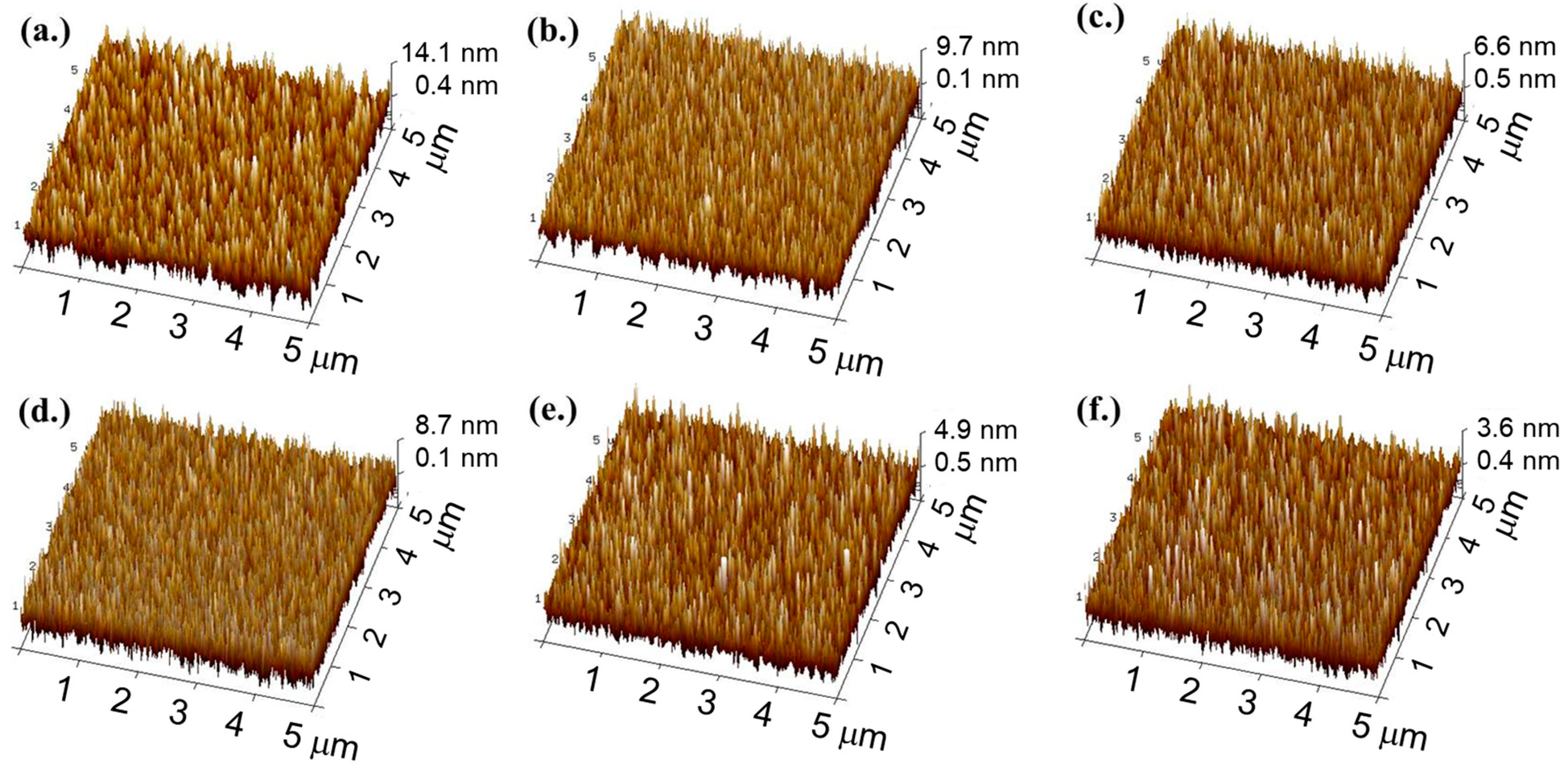 Coatings 13 01724 g002