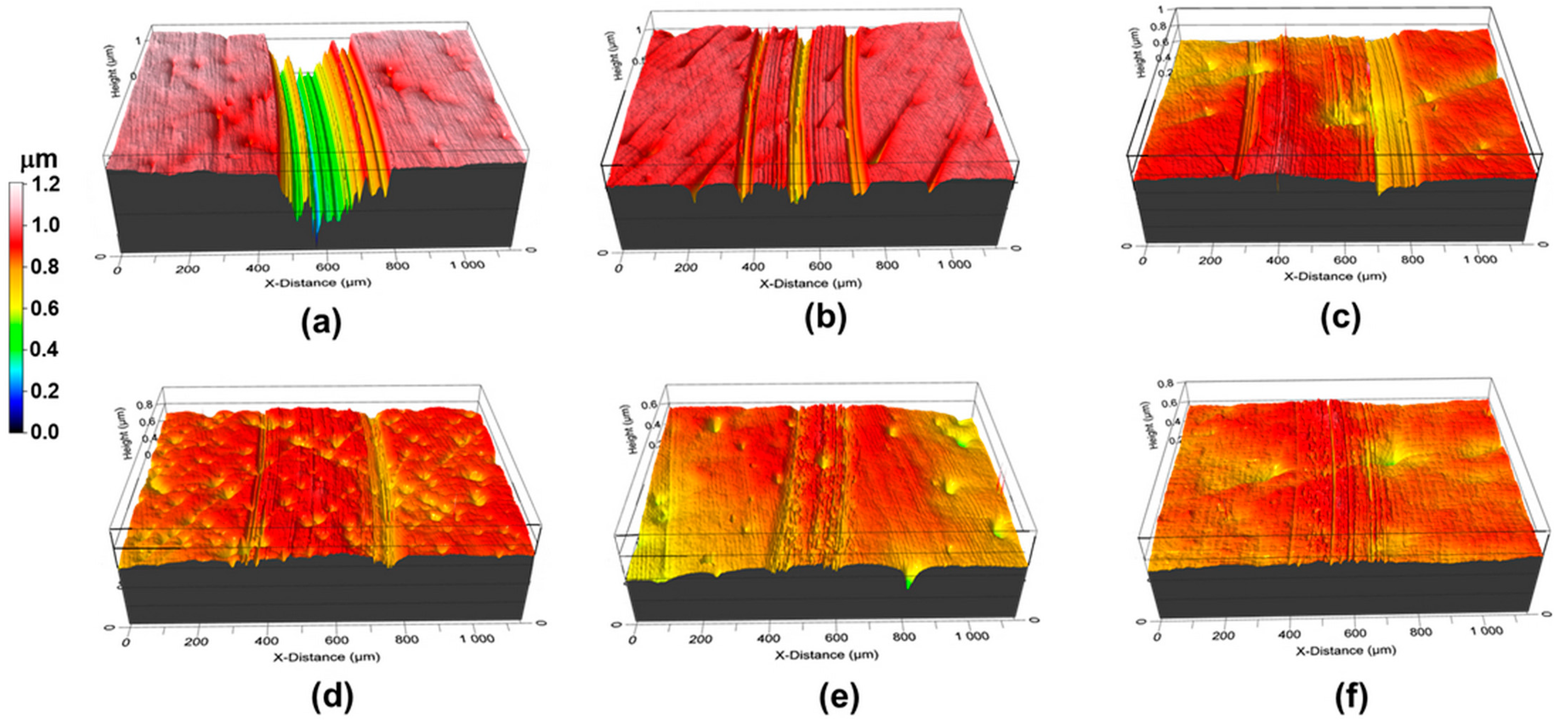 Coatings 13 01724 g010