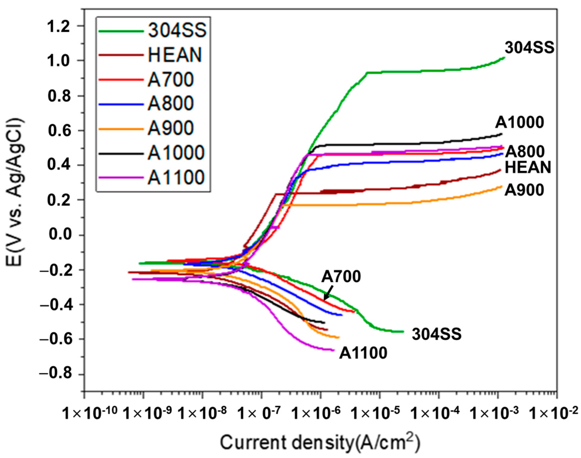Coatings 13 01724 g012