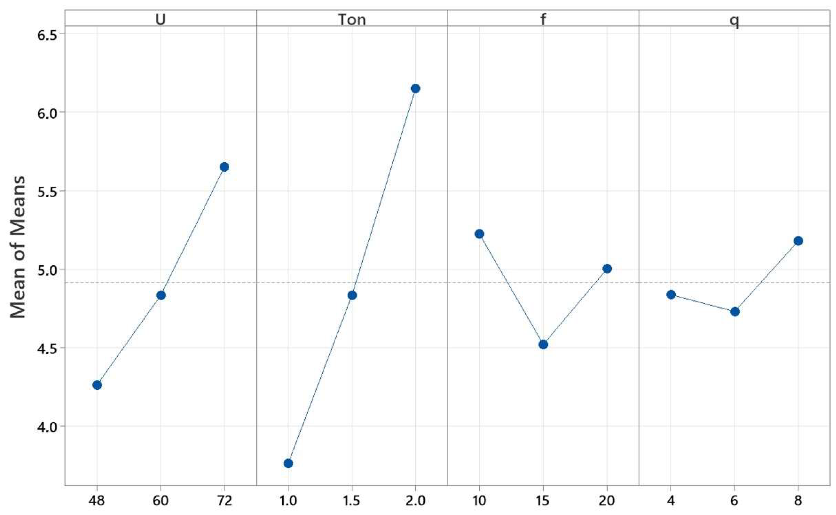 Coatings 13 01728 g003