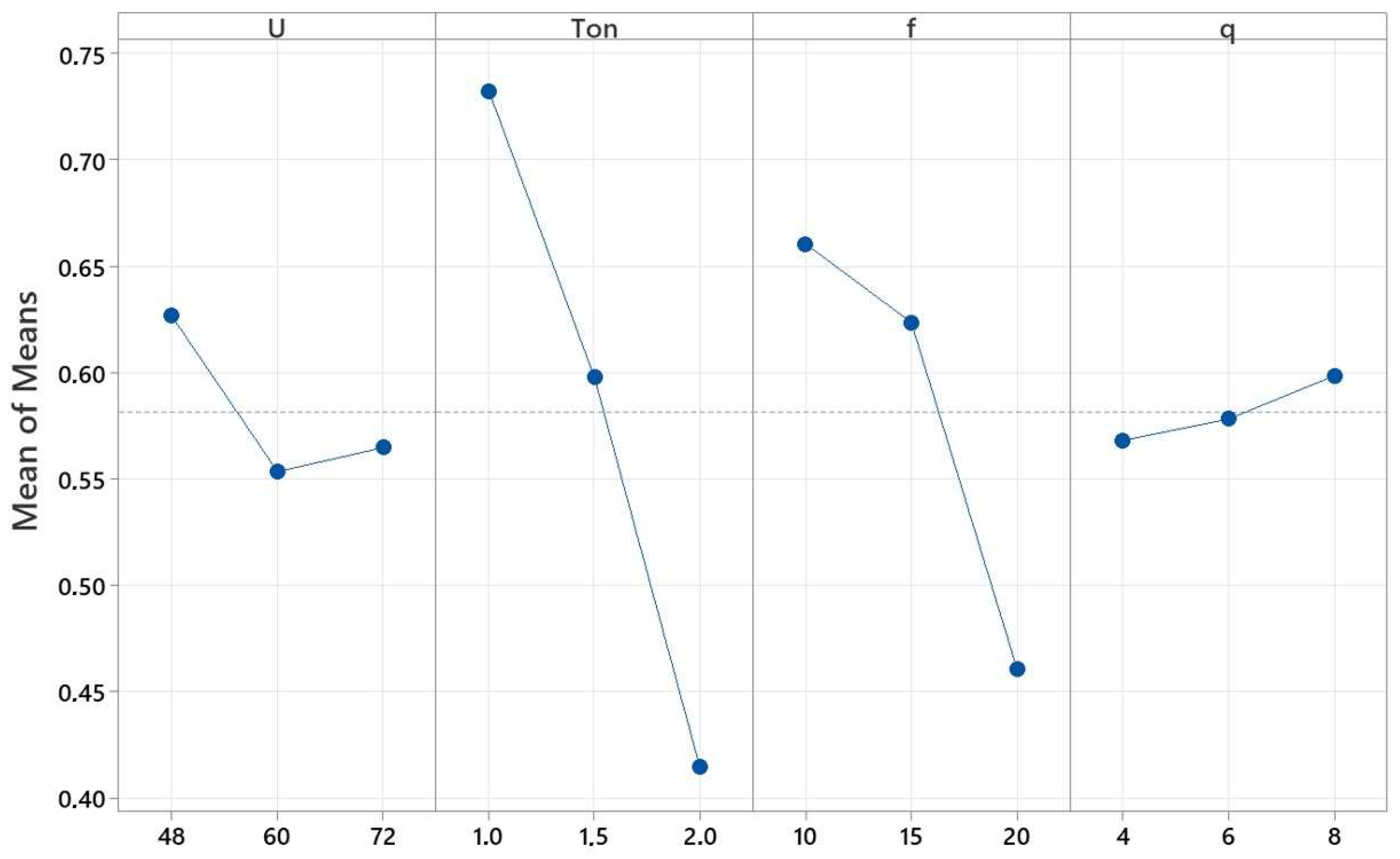 Coatings 13 01728 g005