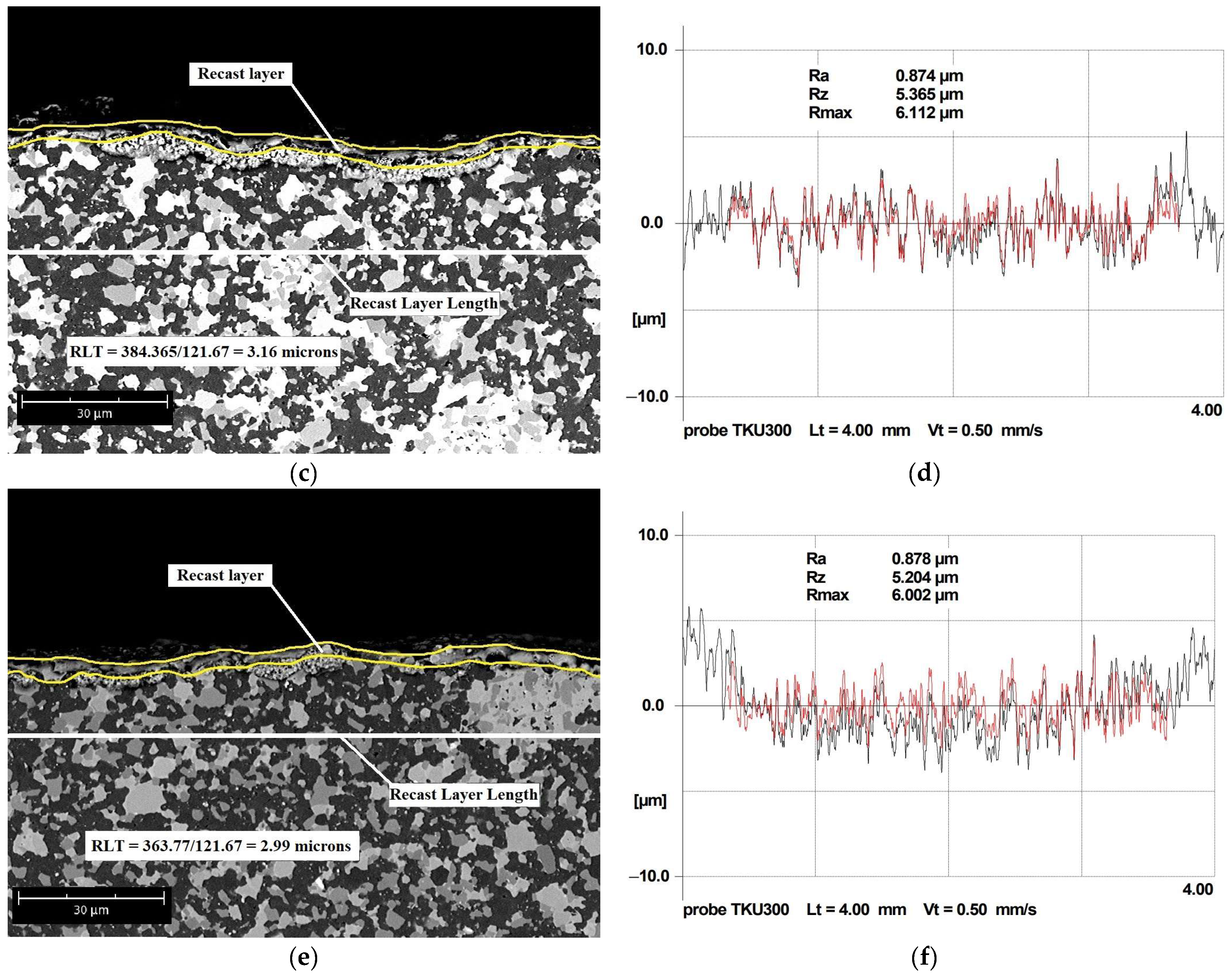 Coatings 13 01728 g006b