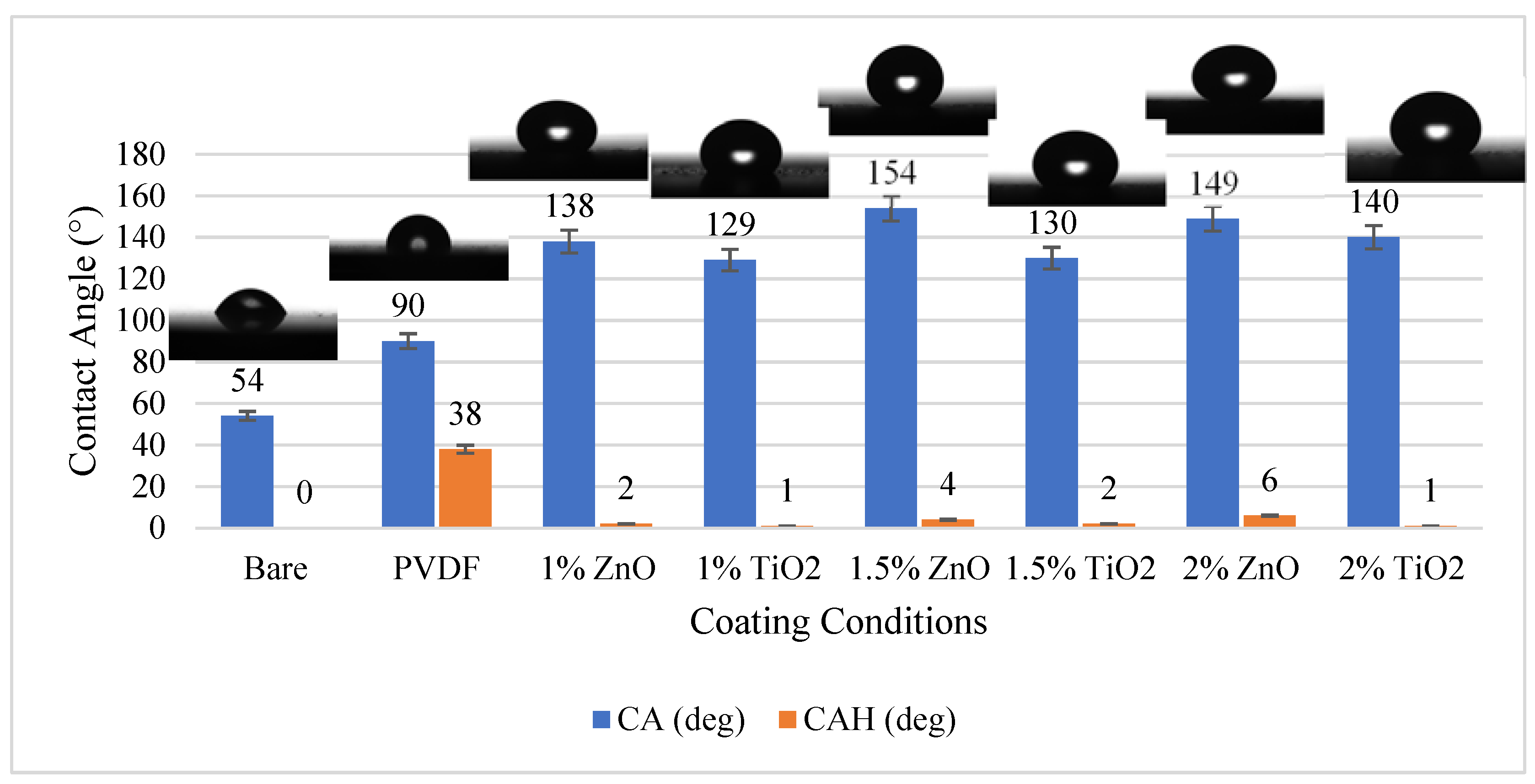 Coatings 13 01729 g001