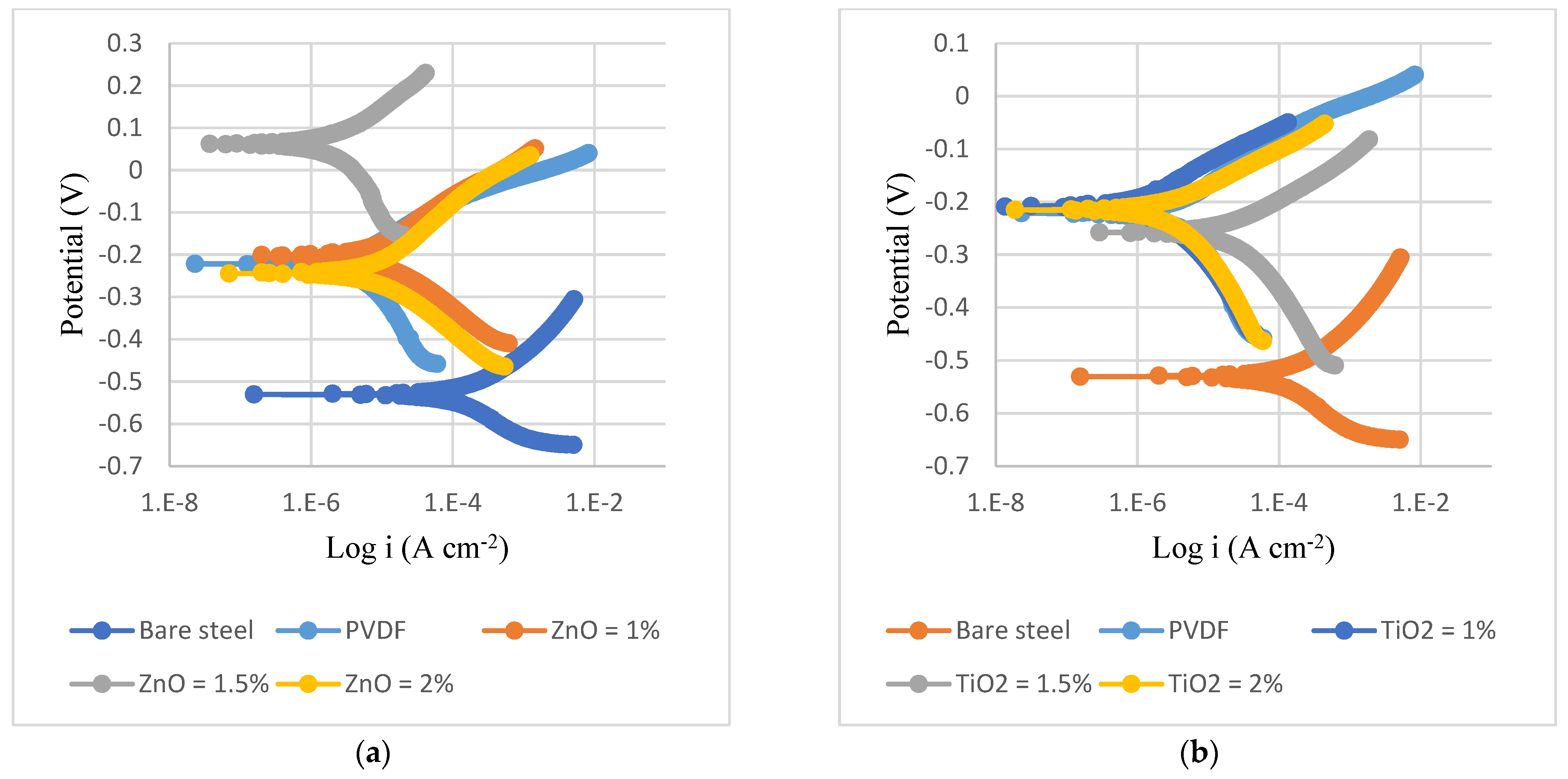 Coatings 13 01729 g006
