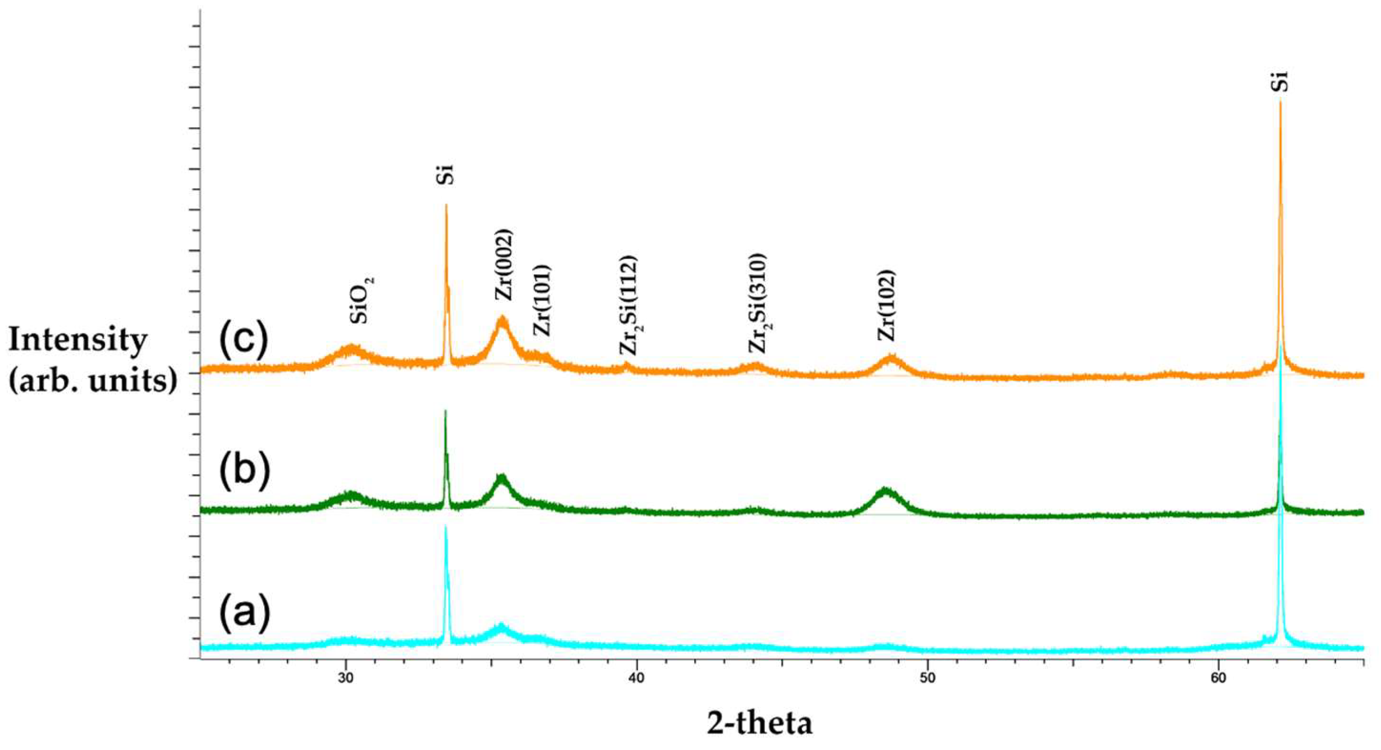 Coatings 13 01748 g001