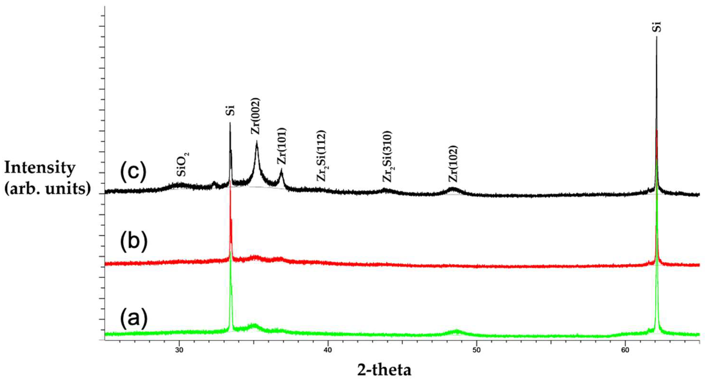 Coatings 13 01748 g002