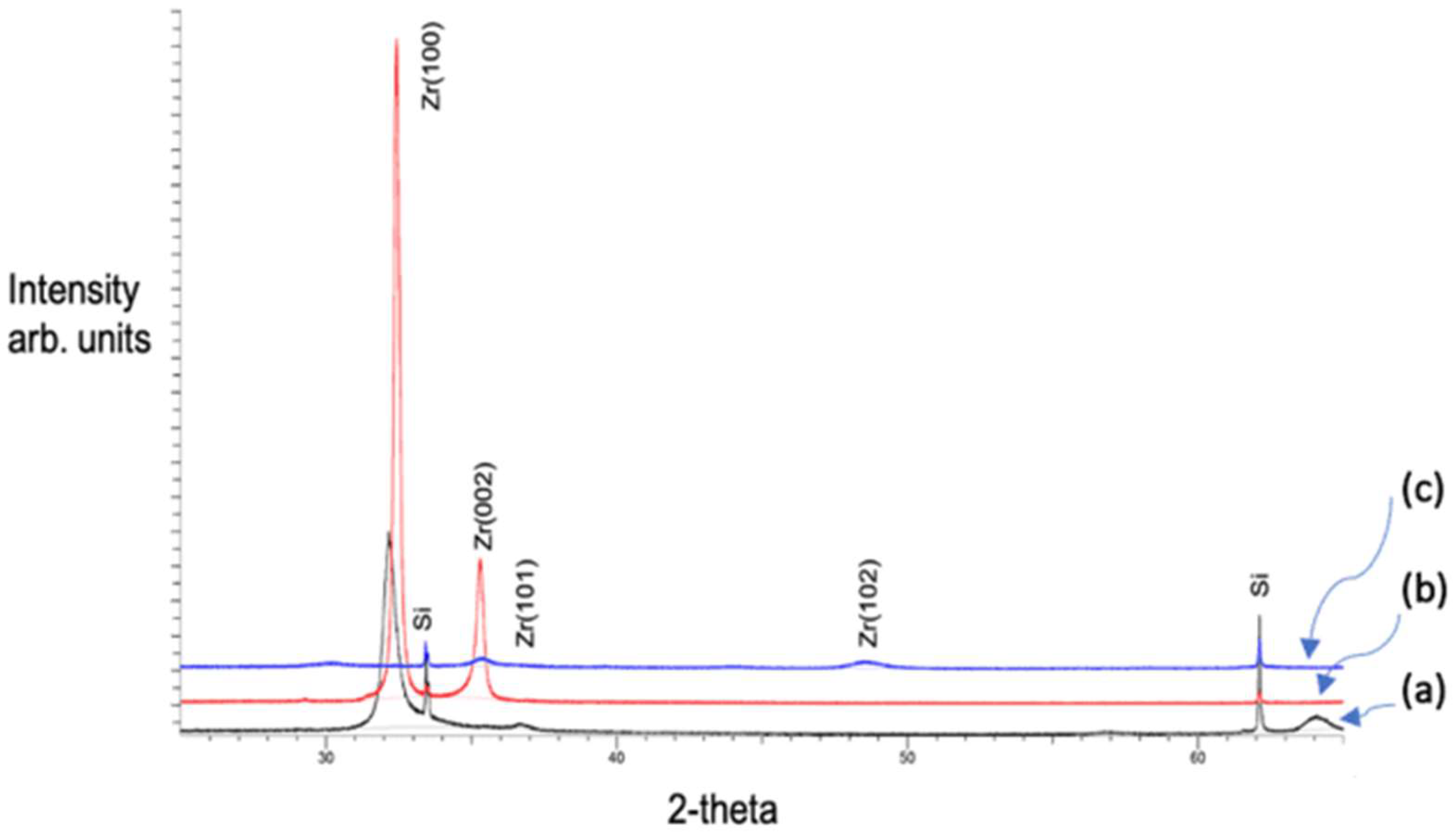 Coatings 13 01748 g003