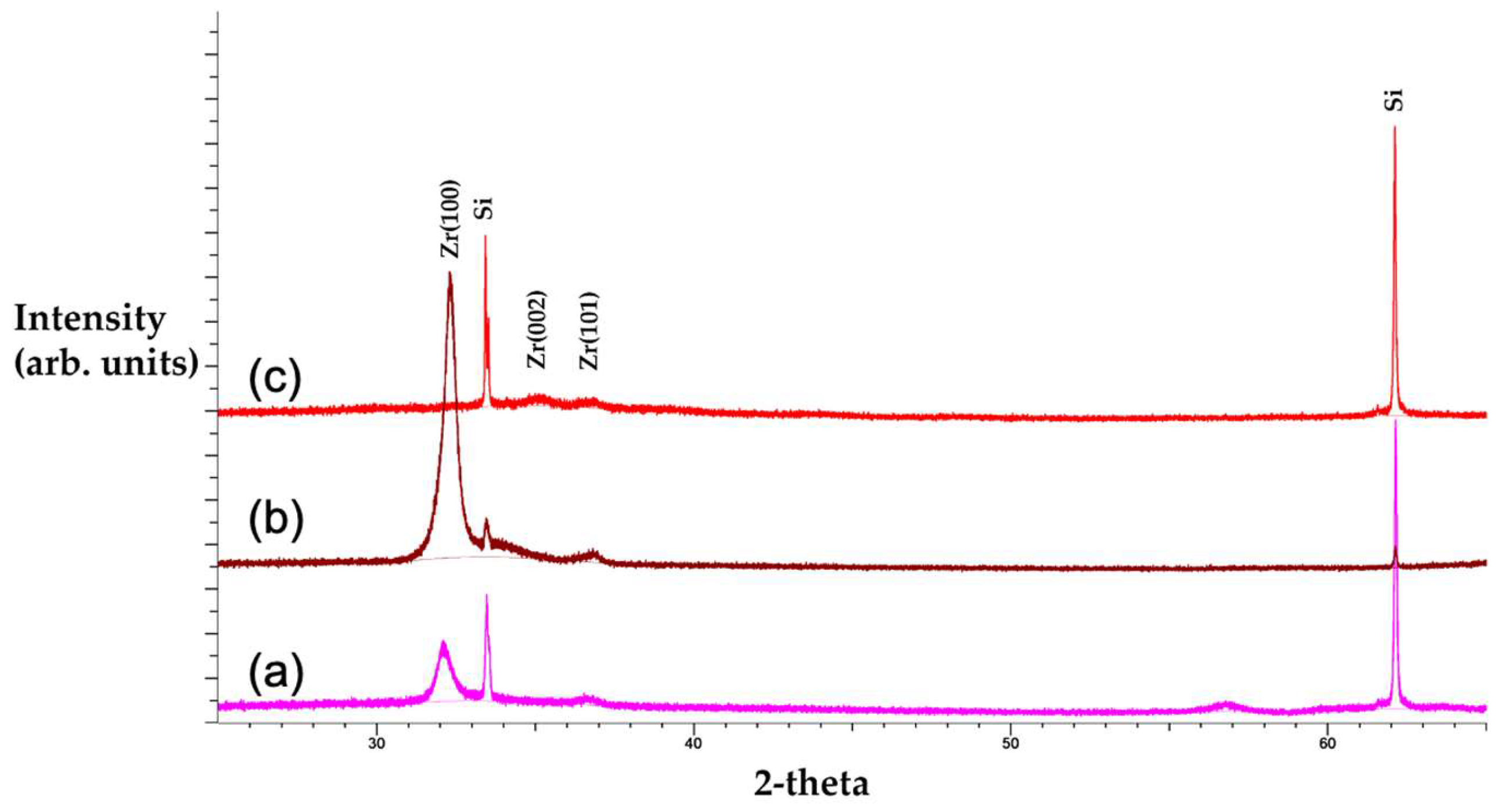 Coatings 13 01748 g004