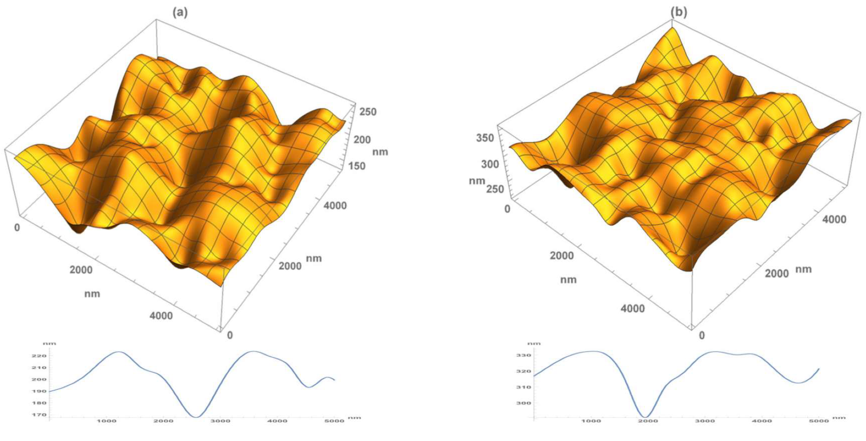 Coatings 13 01748 g010