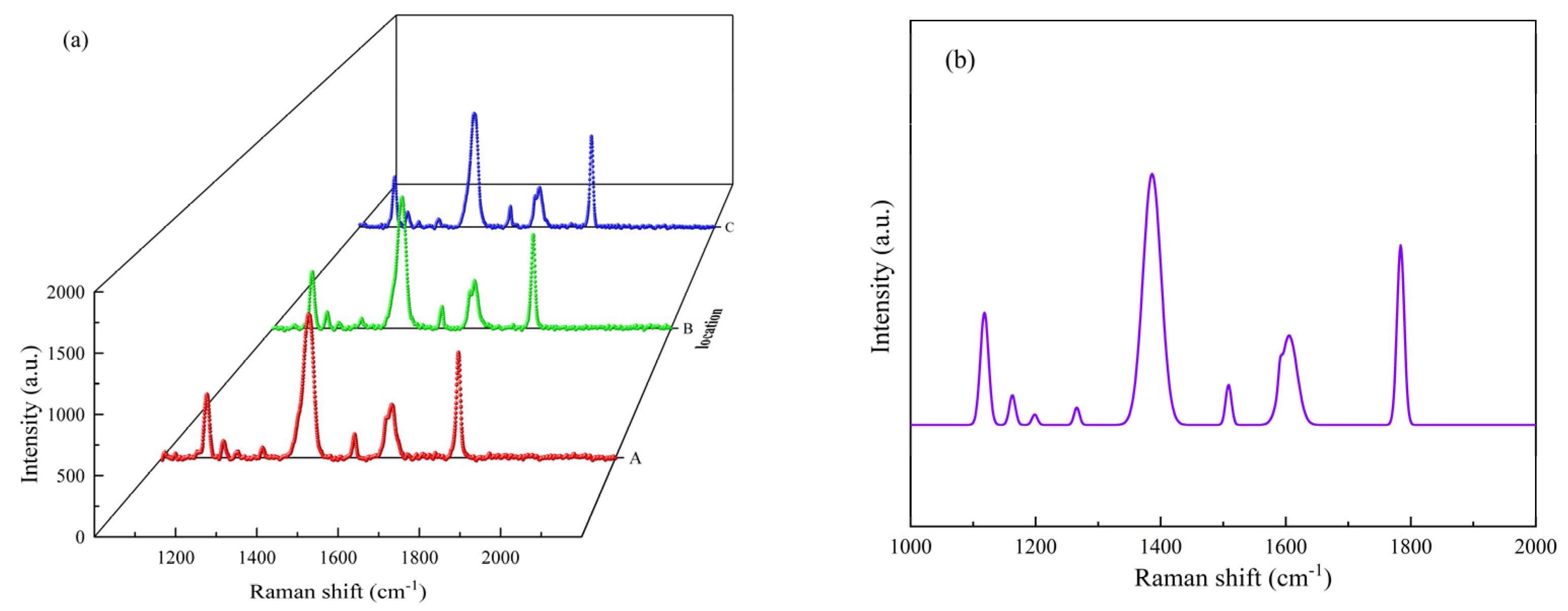 Coatings 13 01805 g007