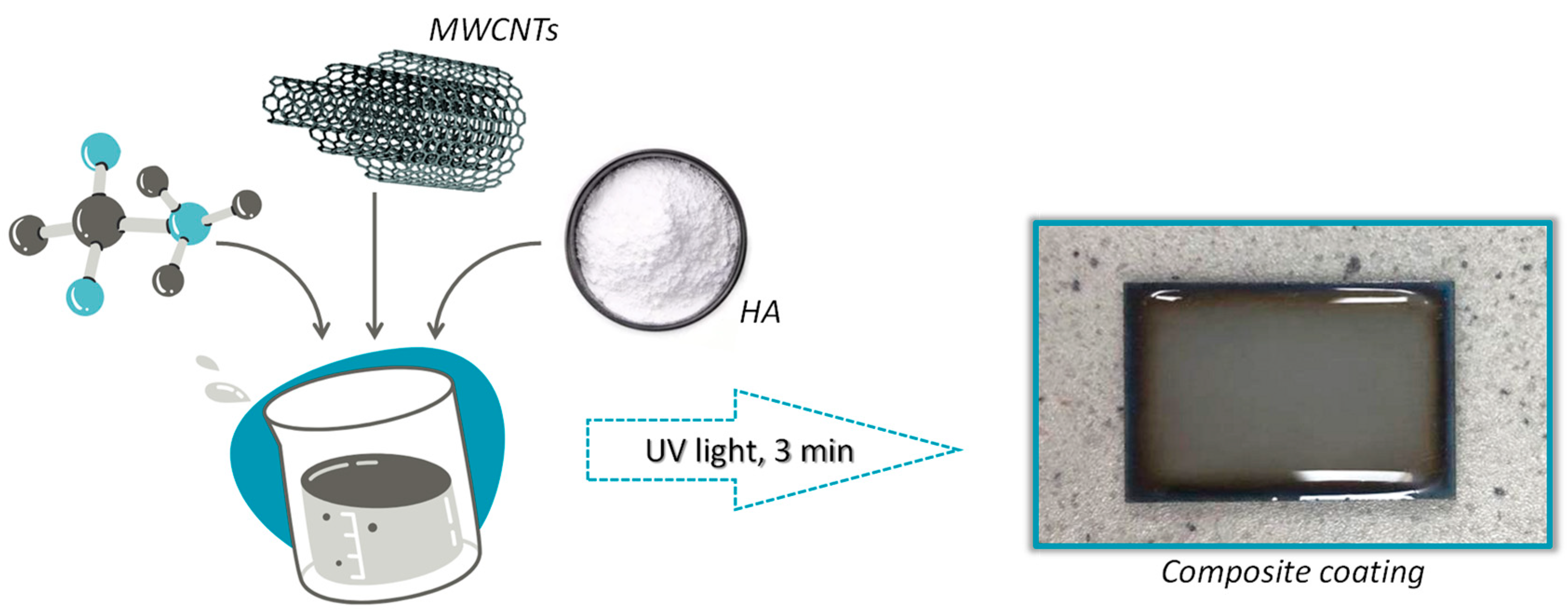 Coatings 13 01813 g001