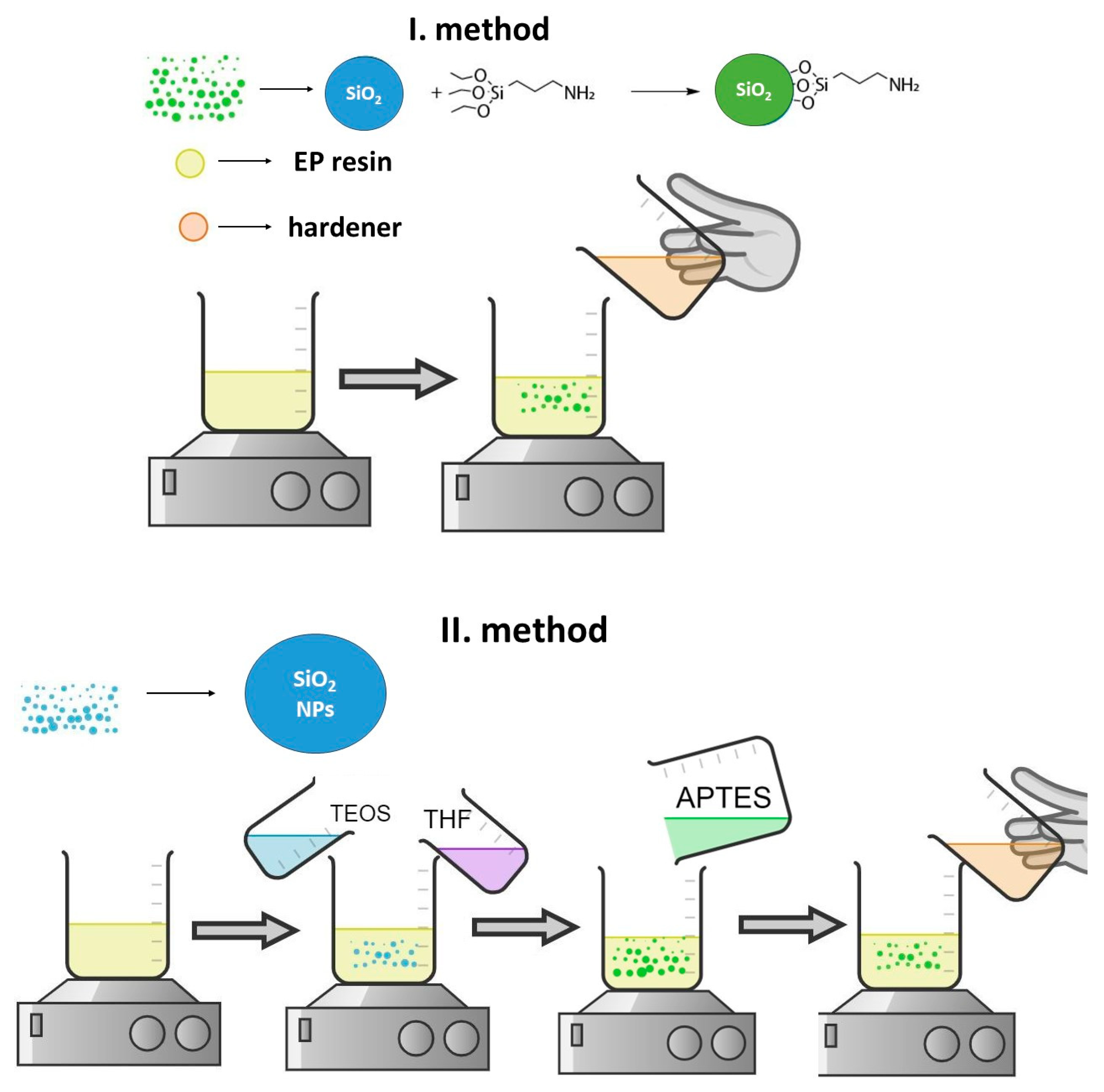 Coatings 13 01844 g001