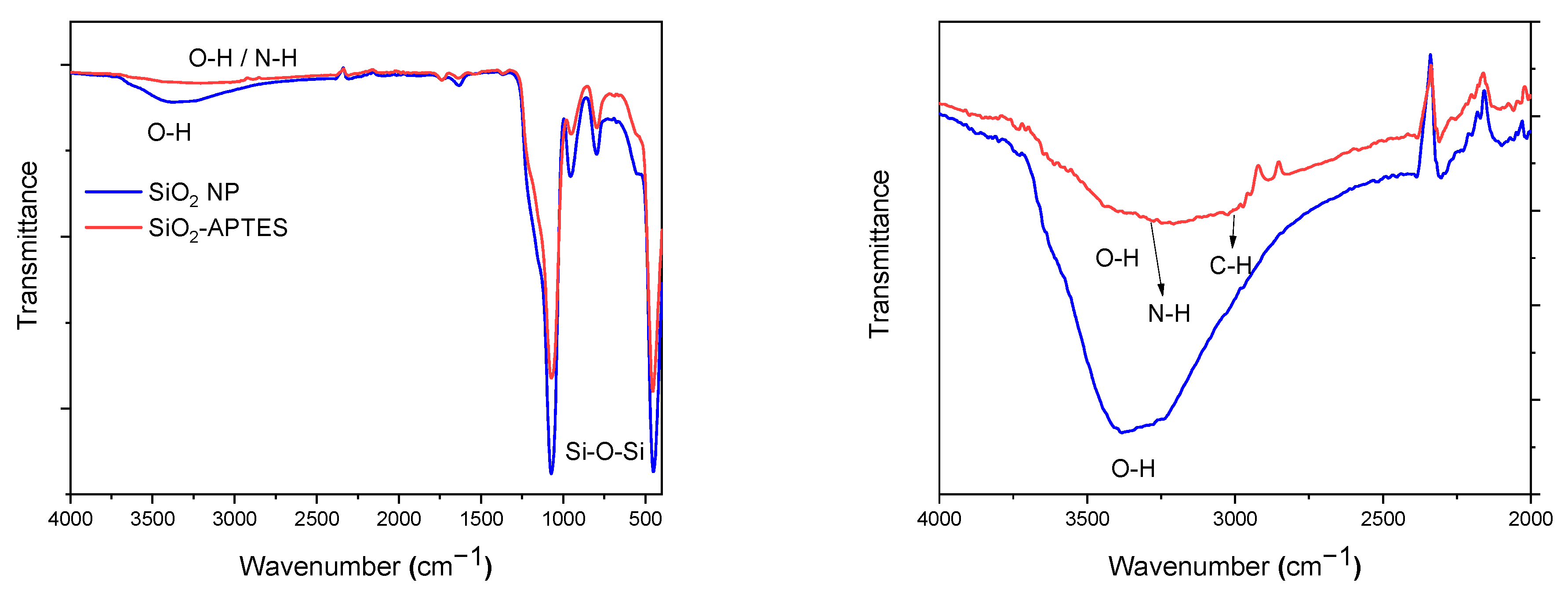 Coatings 13 01844 g002