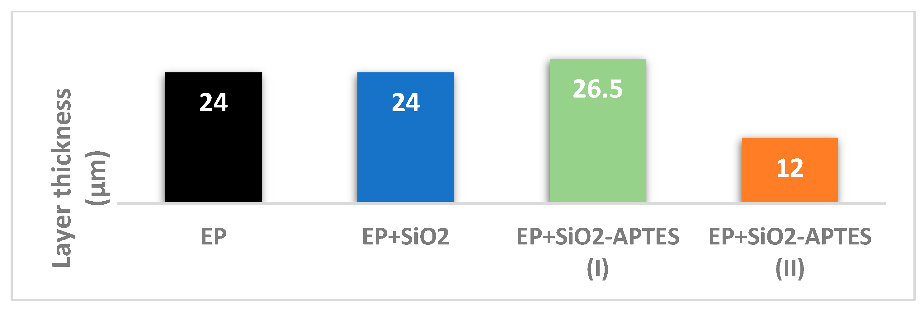 Coatings 13 01844 g004