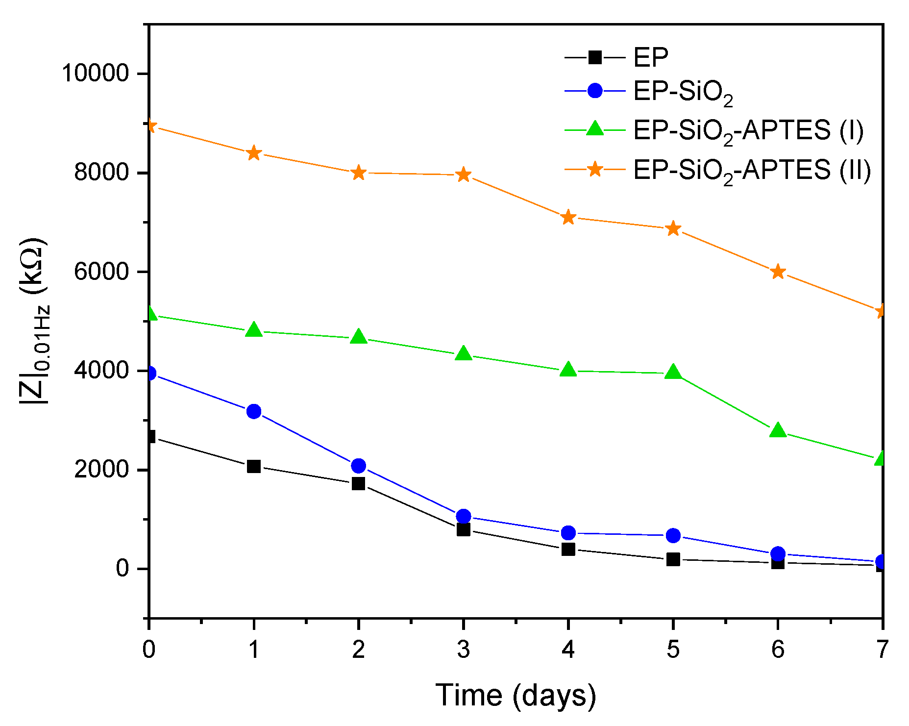 Coatings 13 01844 g011