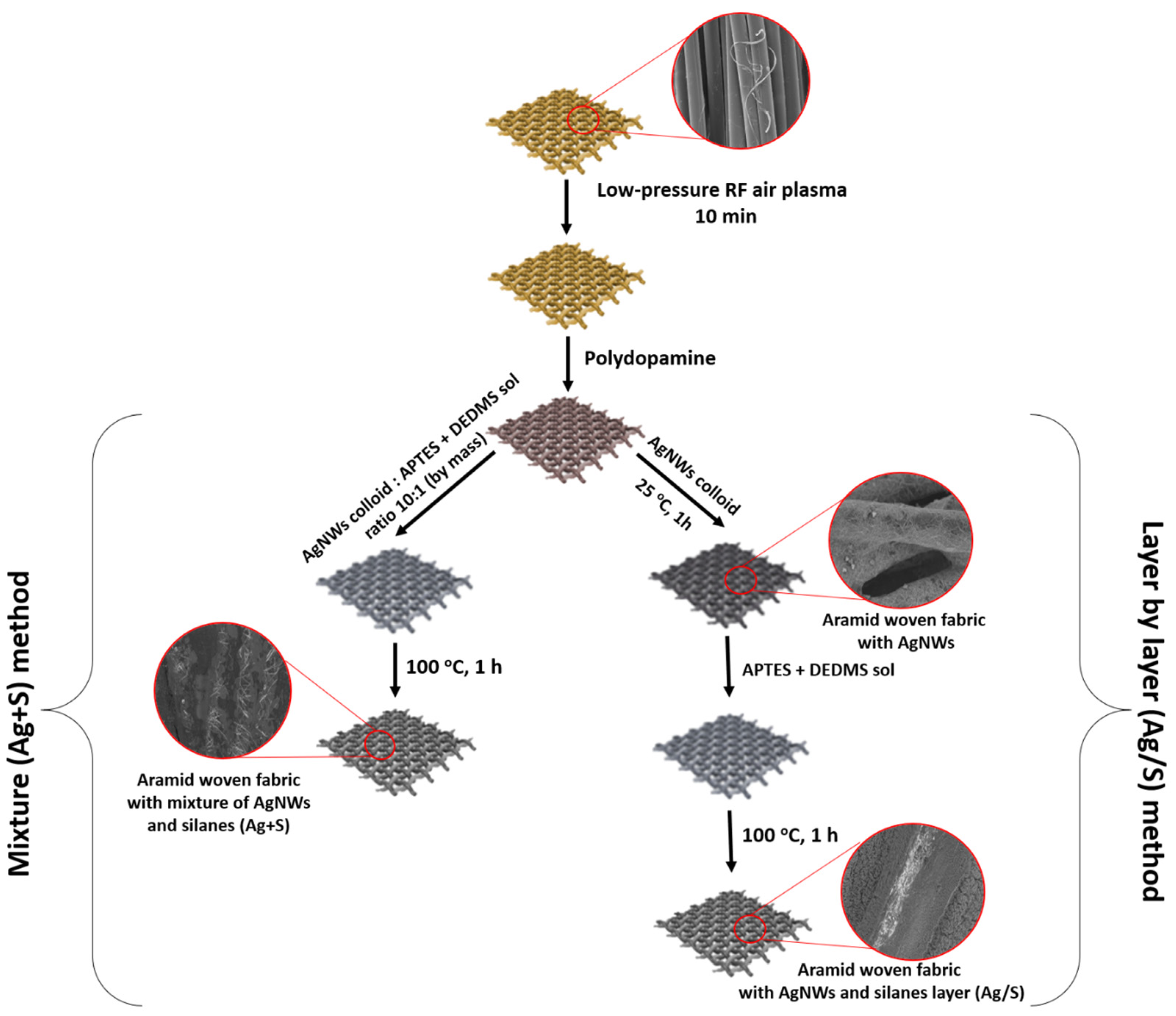 Coatings 13 01852 g002