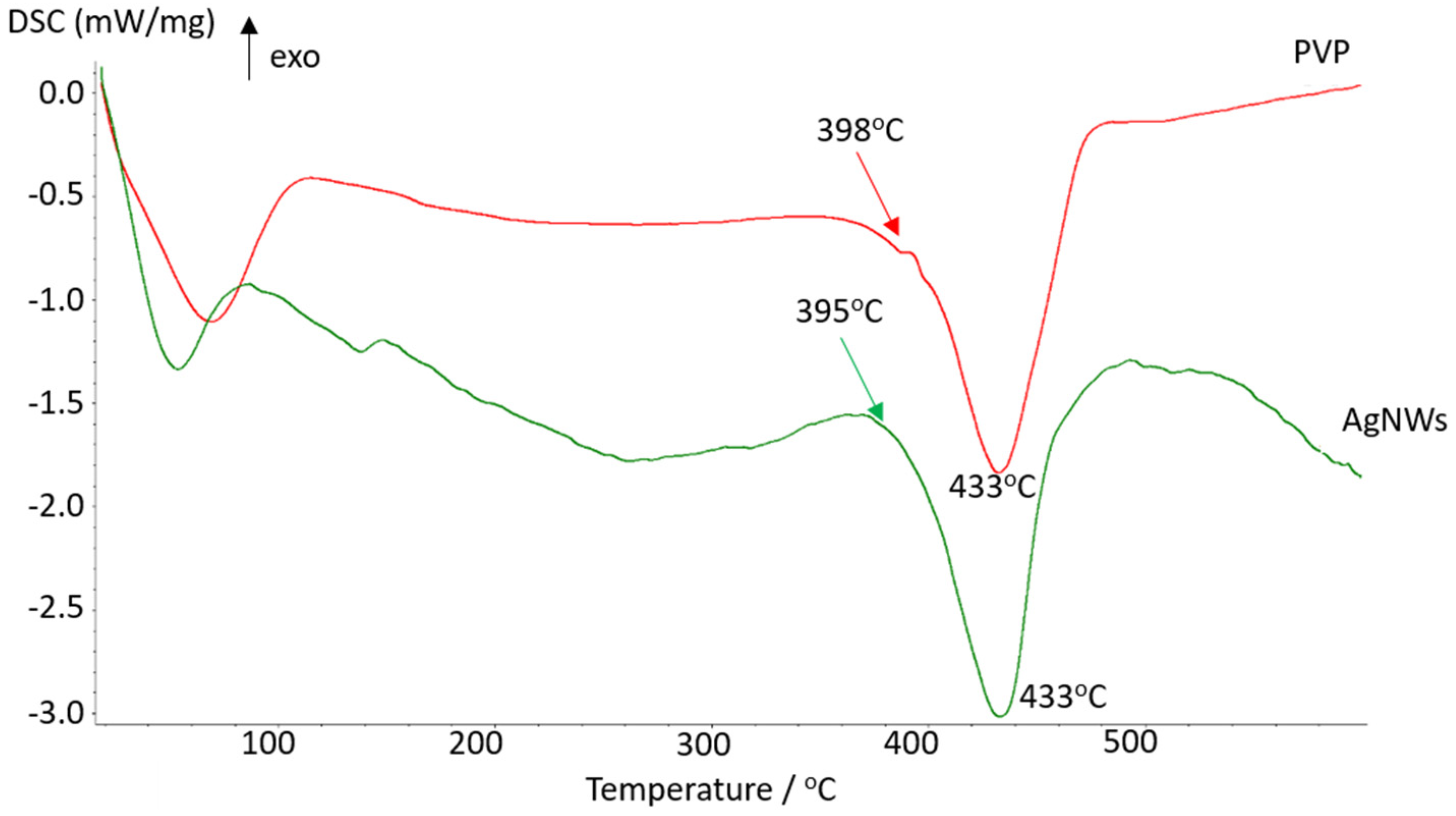 Coatings 13 01852 g012